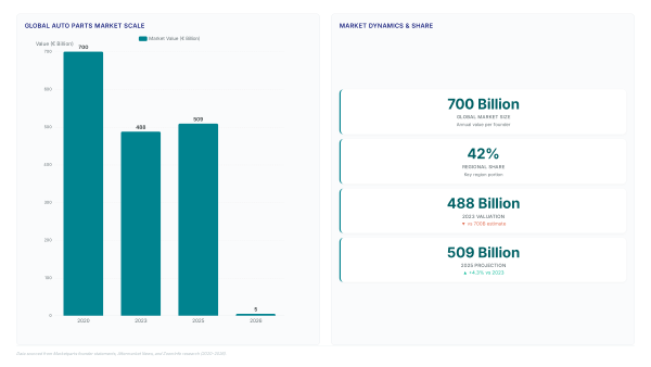 Connected inventory networks stop lost auto parts sales
