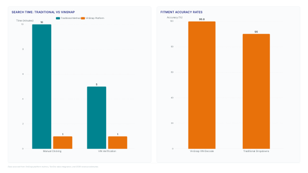 Parts Accuracy: Stop the 35% Return Rate Now
