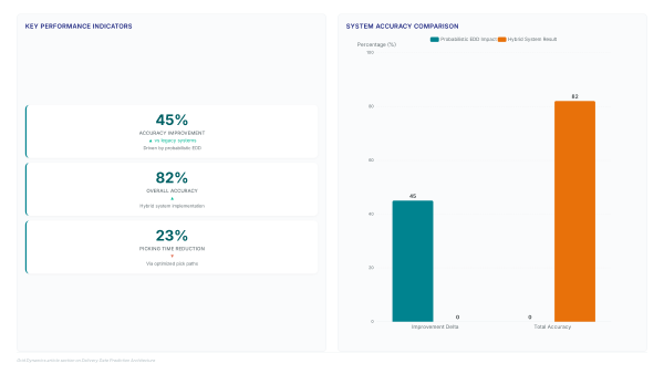 Automotive supply chain data fixes parts delays