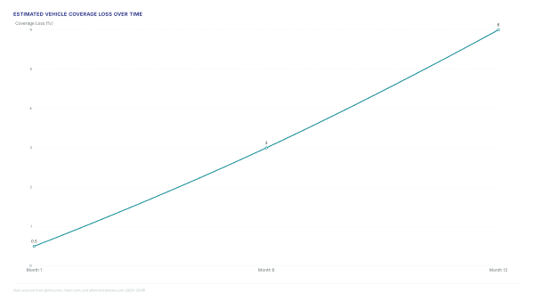 ACES data rules: Stop wrong-part returns now