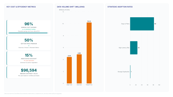 Secure data sharing beats $4.88M breach risk