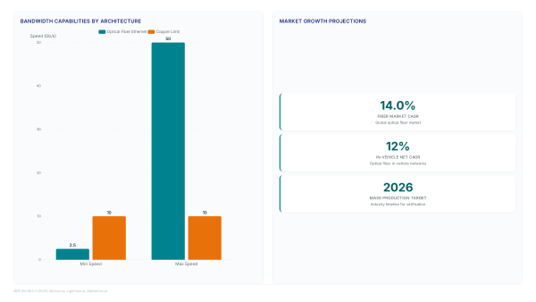 Optical fiber cuts weight as copper fails past 10Gbps speeds
