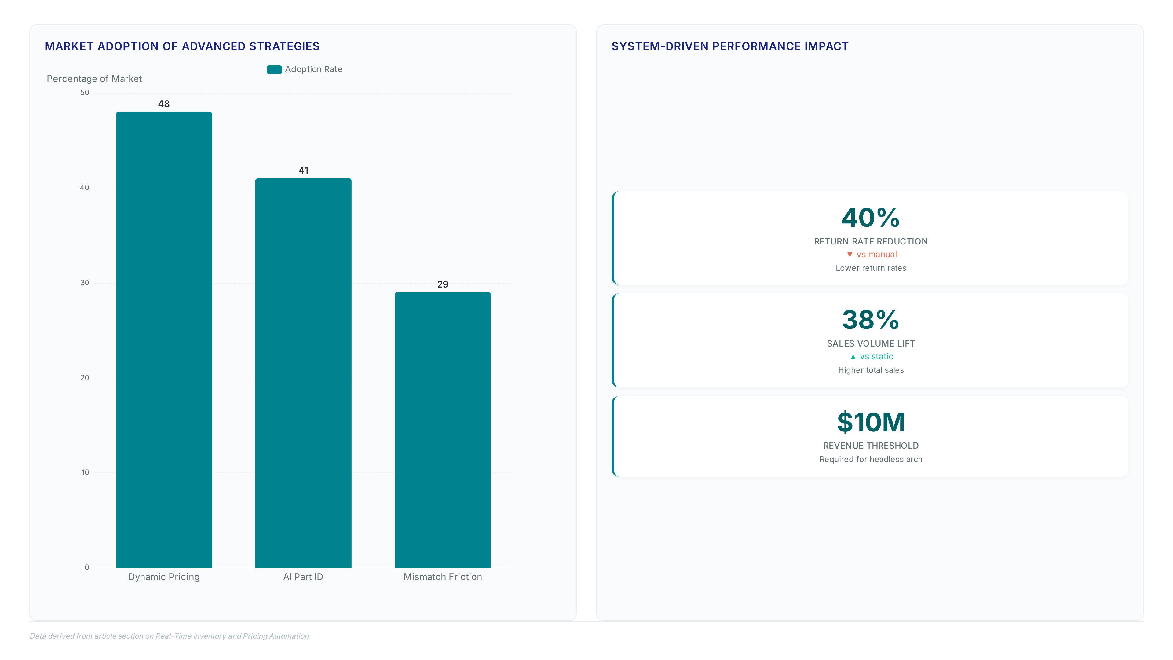 Fitment standards prevent costly marketplace returns
