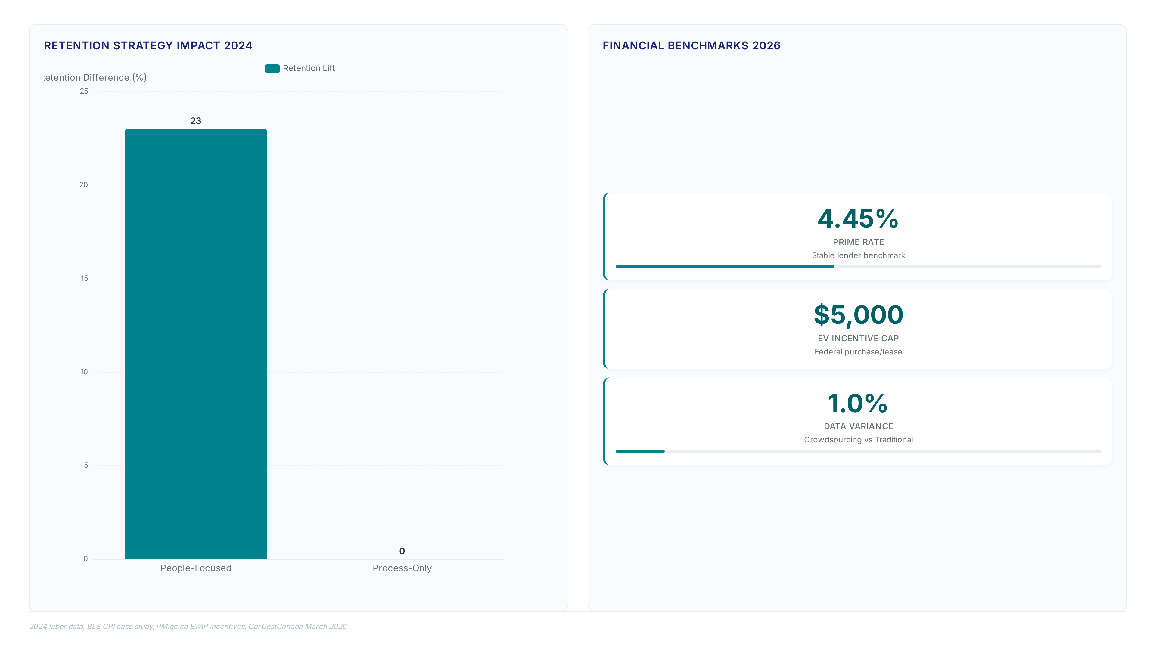 Conceptual illustration for Measurable ROI from Doubling Down on People and Process