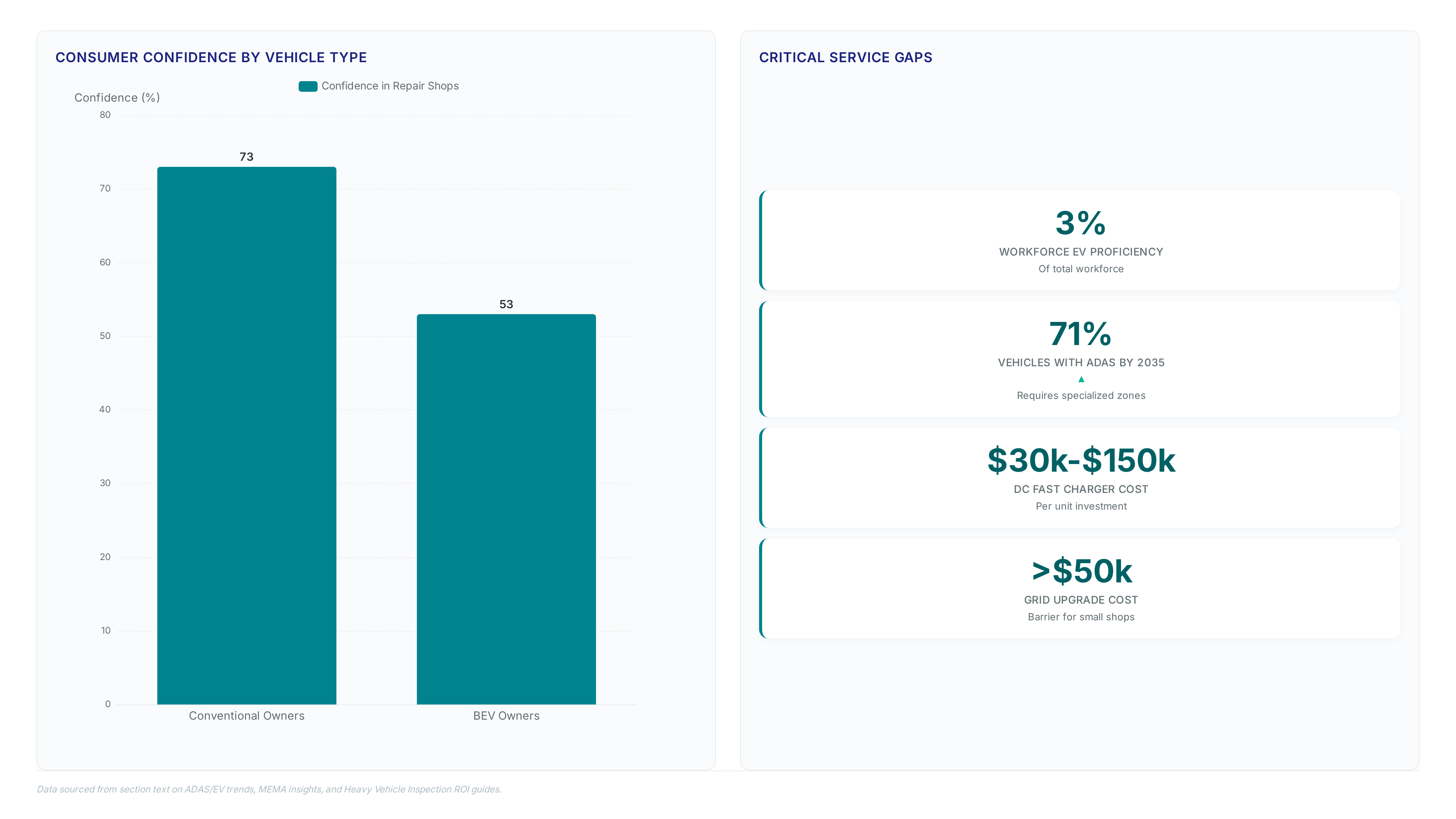 Dealer DIFM Share: The Parts-Coverage Bet Behind the Comeback