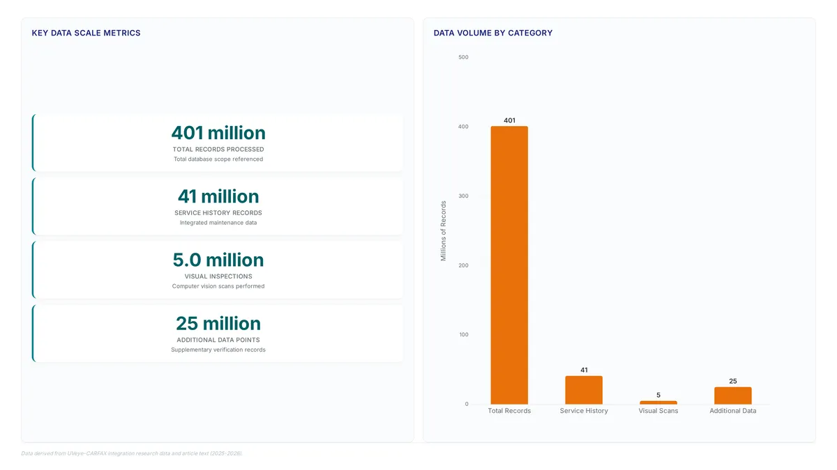 Vehicle data intelligence: turning scans into sales
