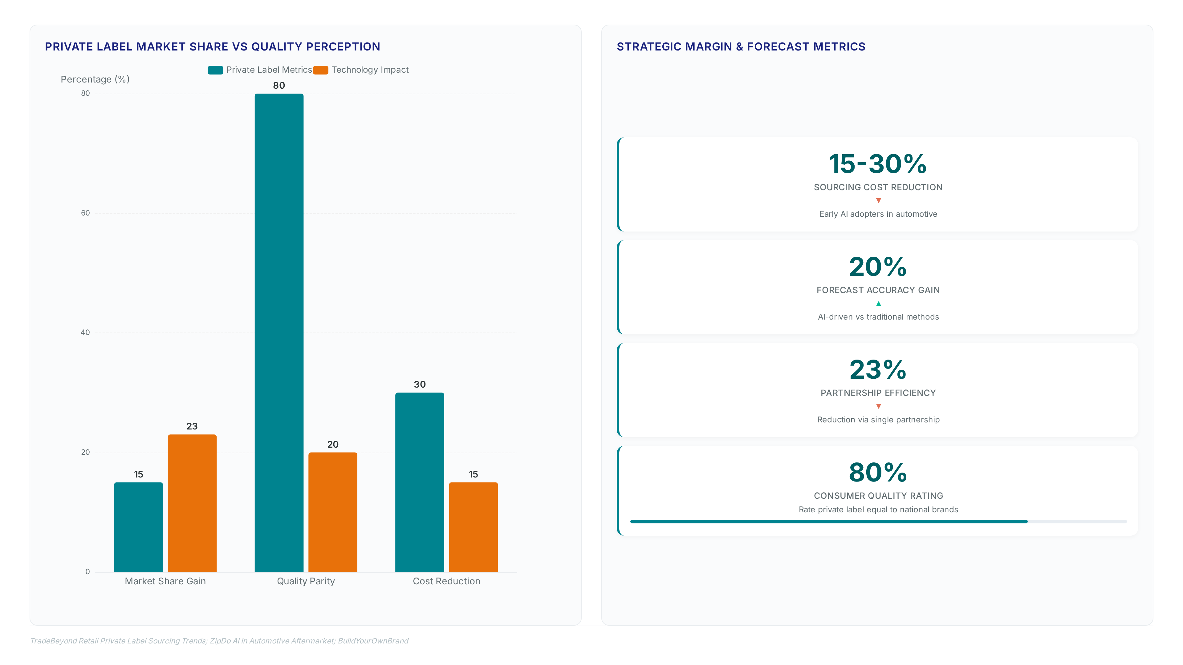 Aftermarket strategy: Navigating the K-shaped demand split