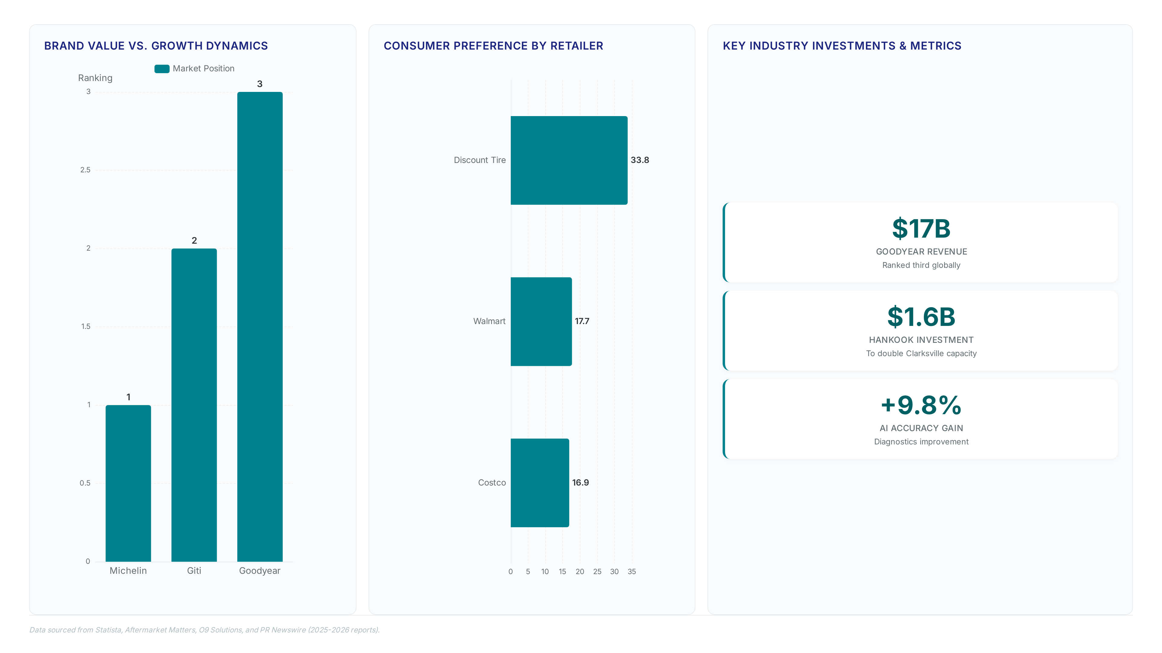 Tire Brand Equity vs Volume: What a Distributor Should Stock