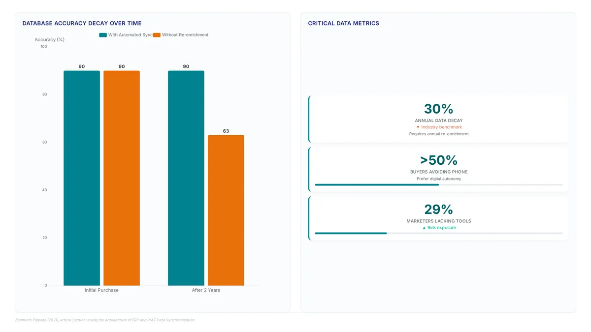 B2B ecommerce sites: Stop acting as digital brochures