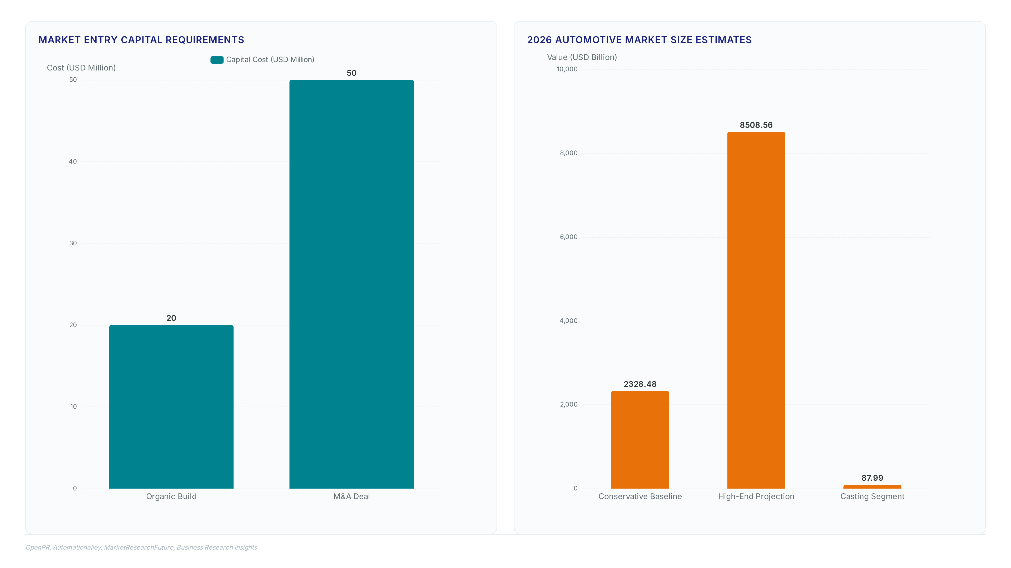 Automotive metal forming: India's $95B surge