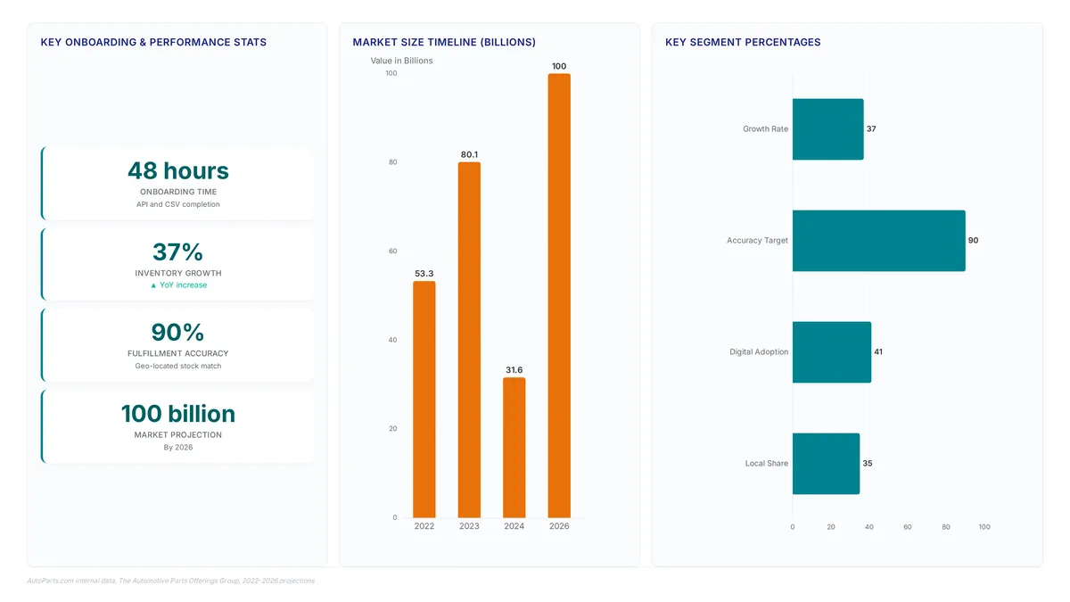 Local parts delivery: How geolocated inventory stops delays