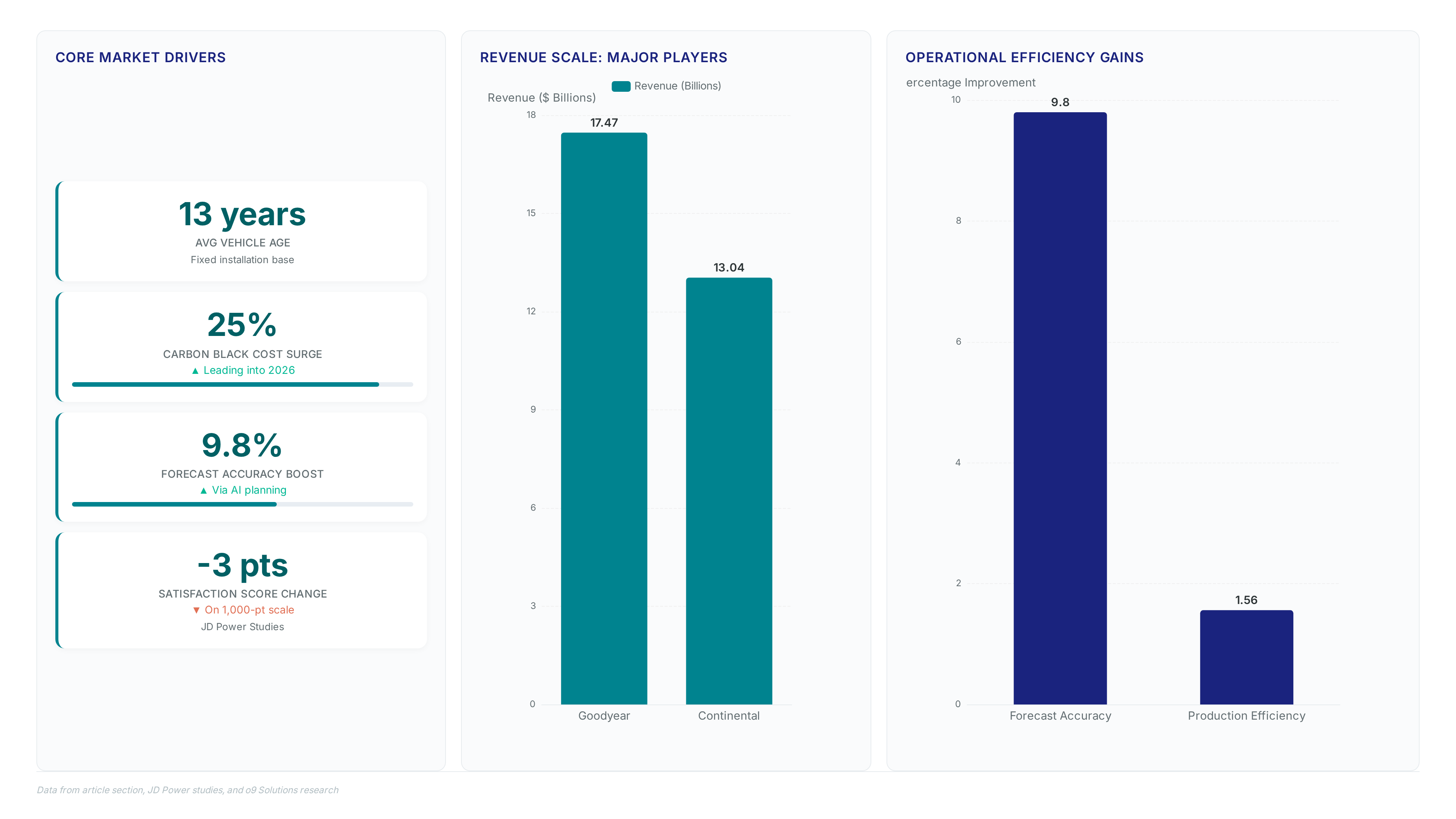 The 5.4% Aftermarket Forecast Reads as a Margin Warning to a Buyer