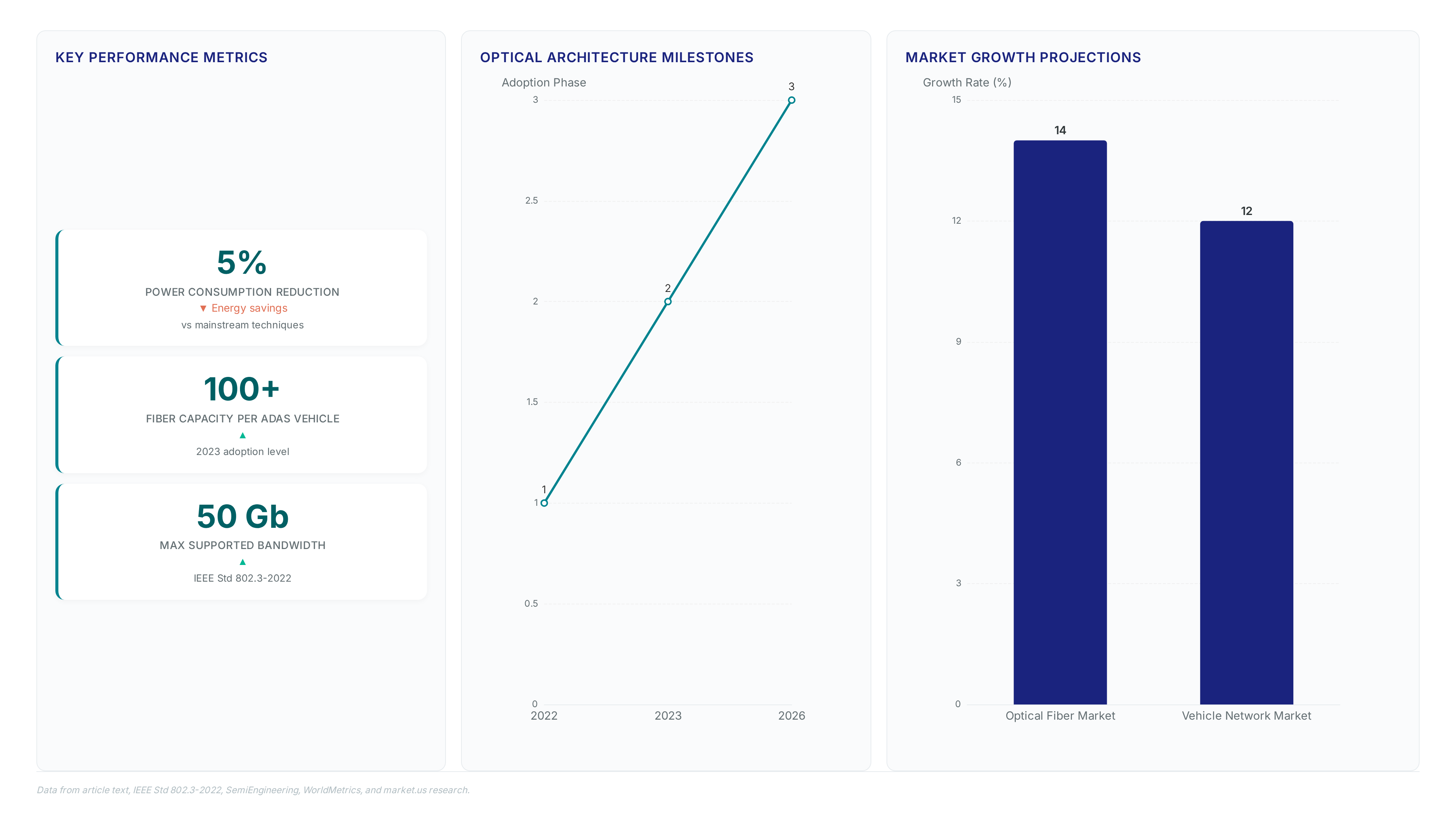 Optical fiber cuts weight as copper fails past 10Gbps speeds