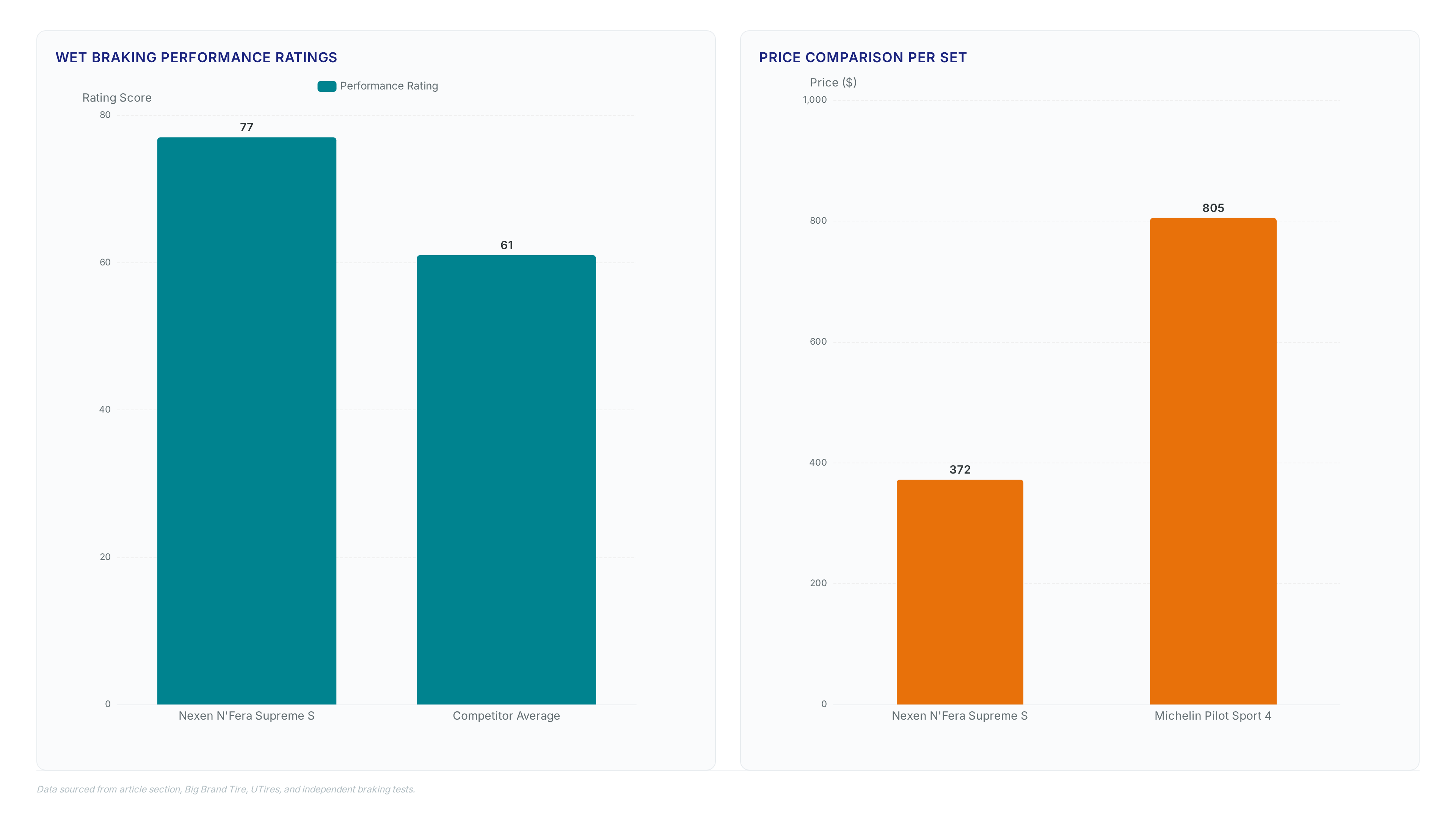 Conceptual illustration for N'Fera Supreme S vs Competitors in the Ultra-High-Performance Market