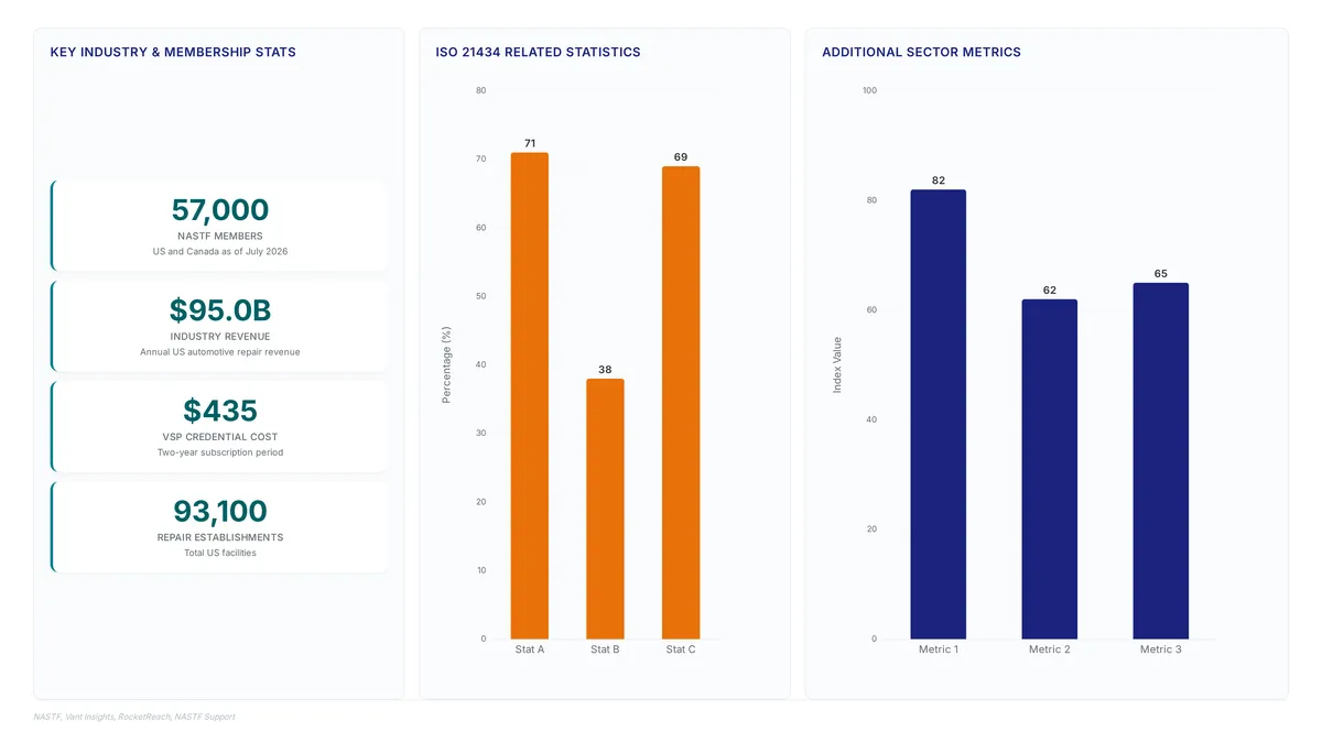 Conceptual illustration for Maximizing Professional Value Through Attendance at the NASTF General Meeting and STX Expo