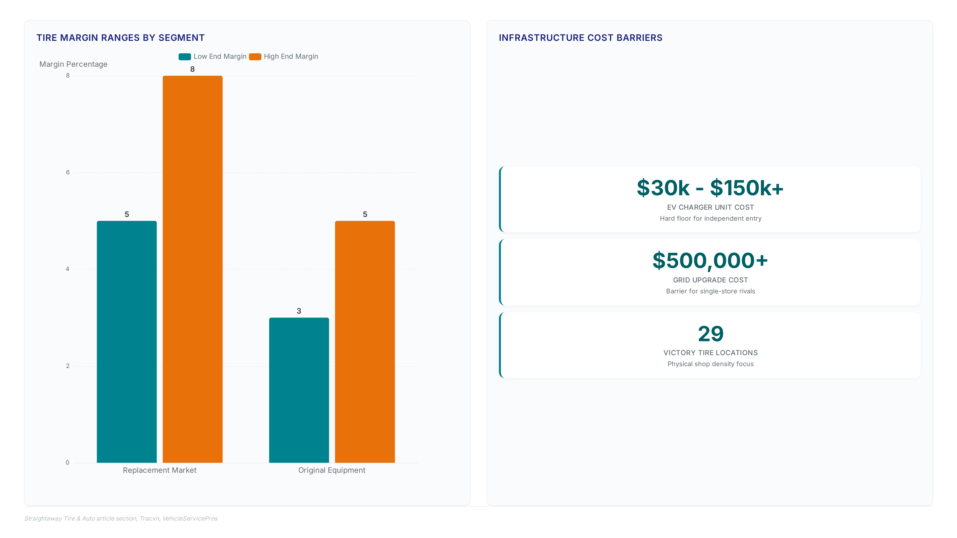 Victory Tire's 29th Shop: What a Roll-Up Means for Parts Buyers