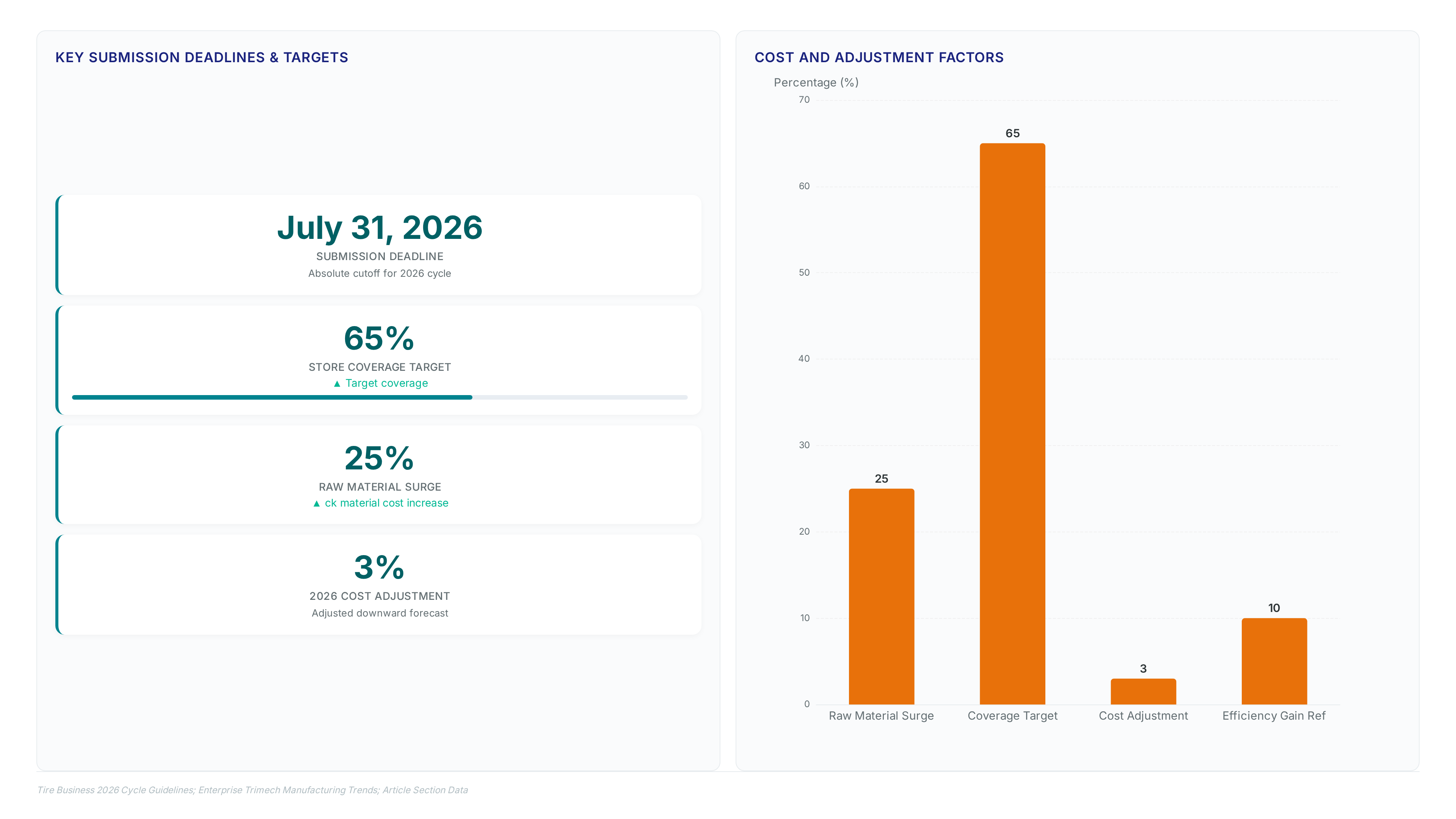 2026 Tire Innovators: Skip the Pilot Programs