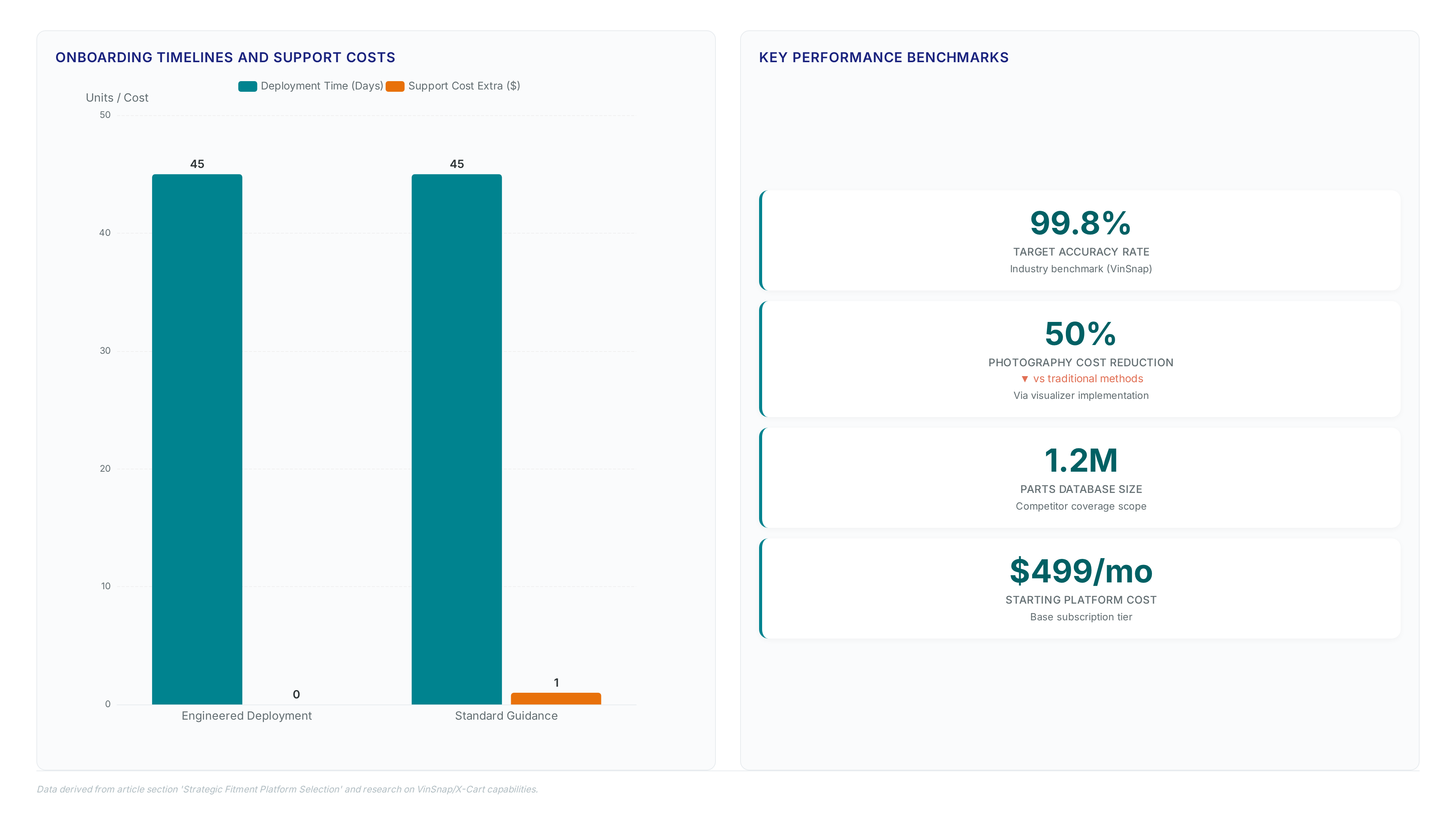 Conceptual illustration for Strategic Fitment Platform Selection for Dropshippers and Retailers