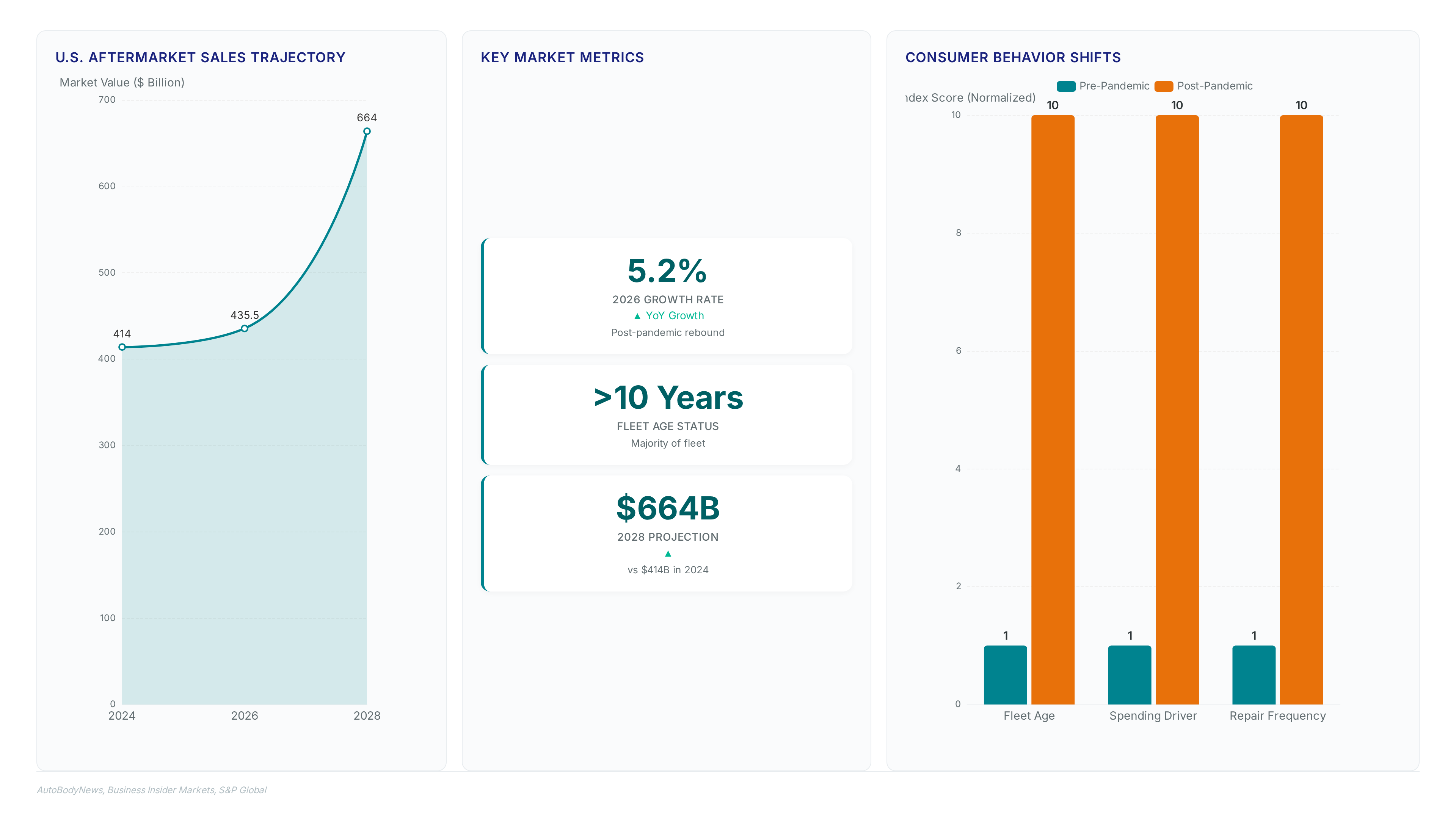 Dashboard showing U.S.