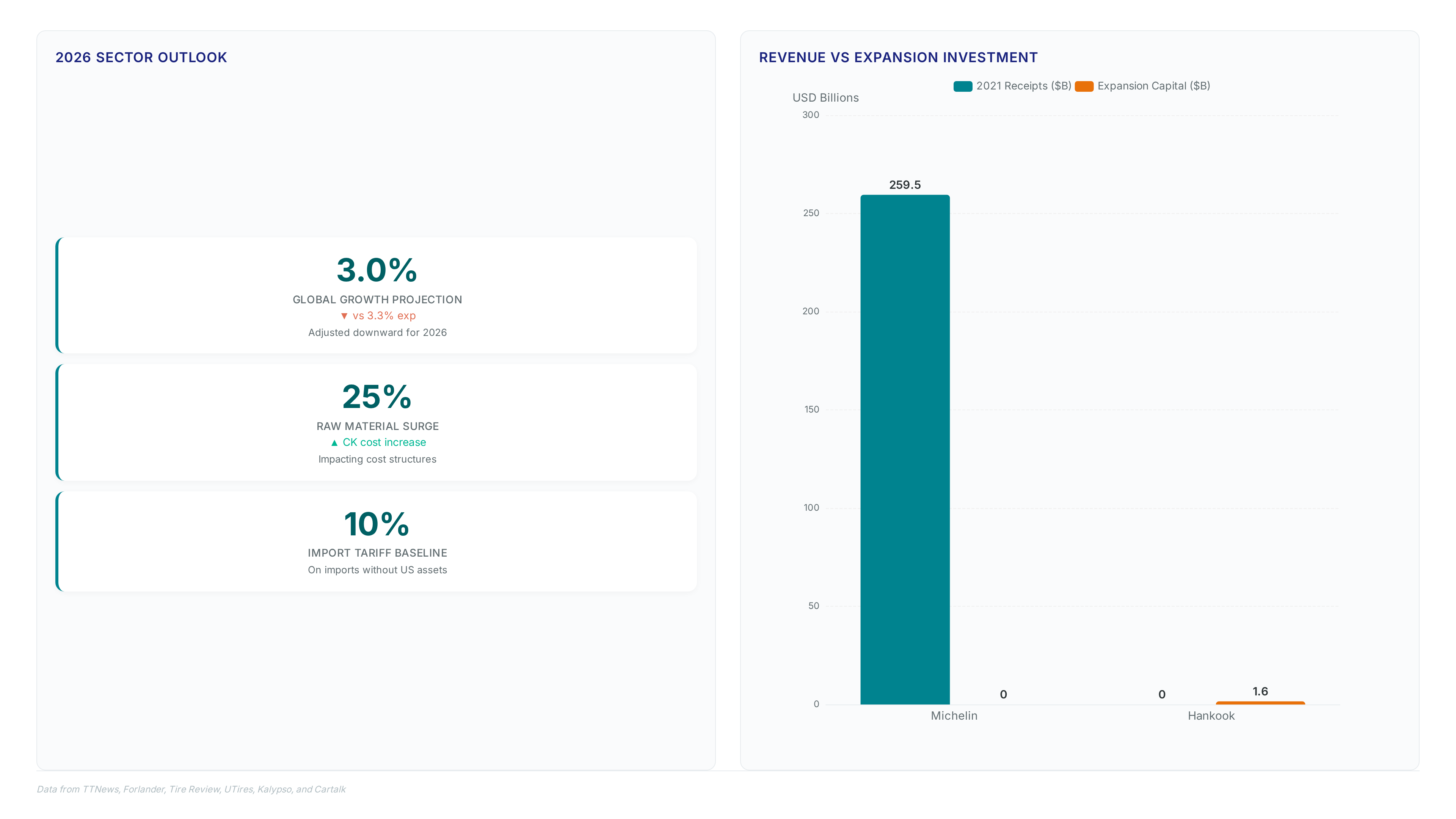 Conceptual illustration for Market Dynamics Driving Brand Growth and Production Expansion