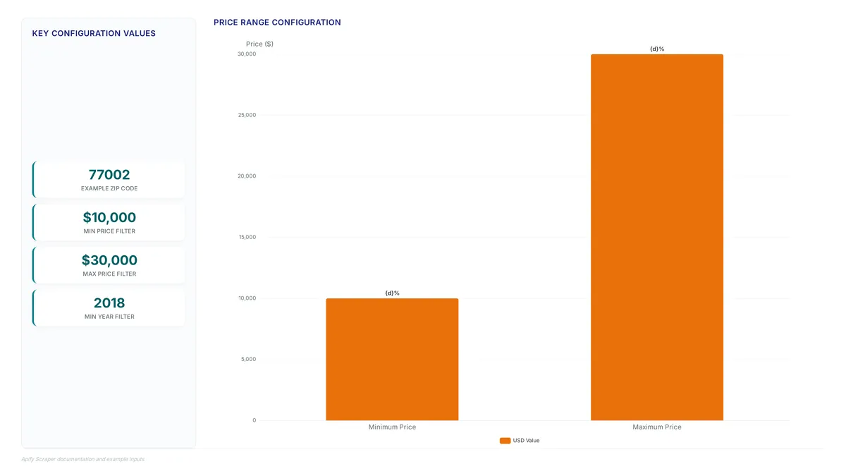 Vehicle Data: Stop Manual Listing Errors Today