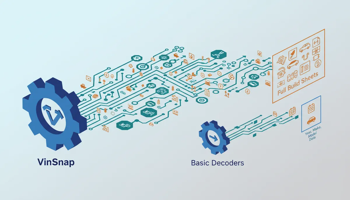 VIN Decoder Tools: Stop Guessing Parts Fitment