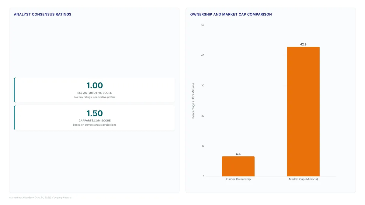 CarParts Revenue Logic Over EV Platform Hype