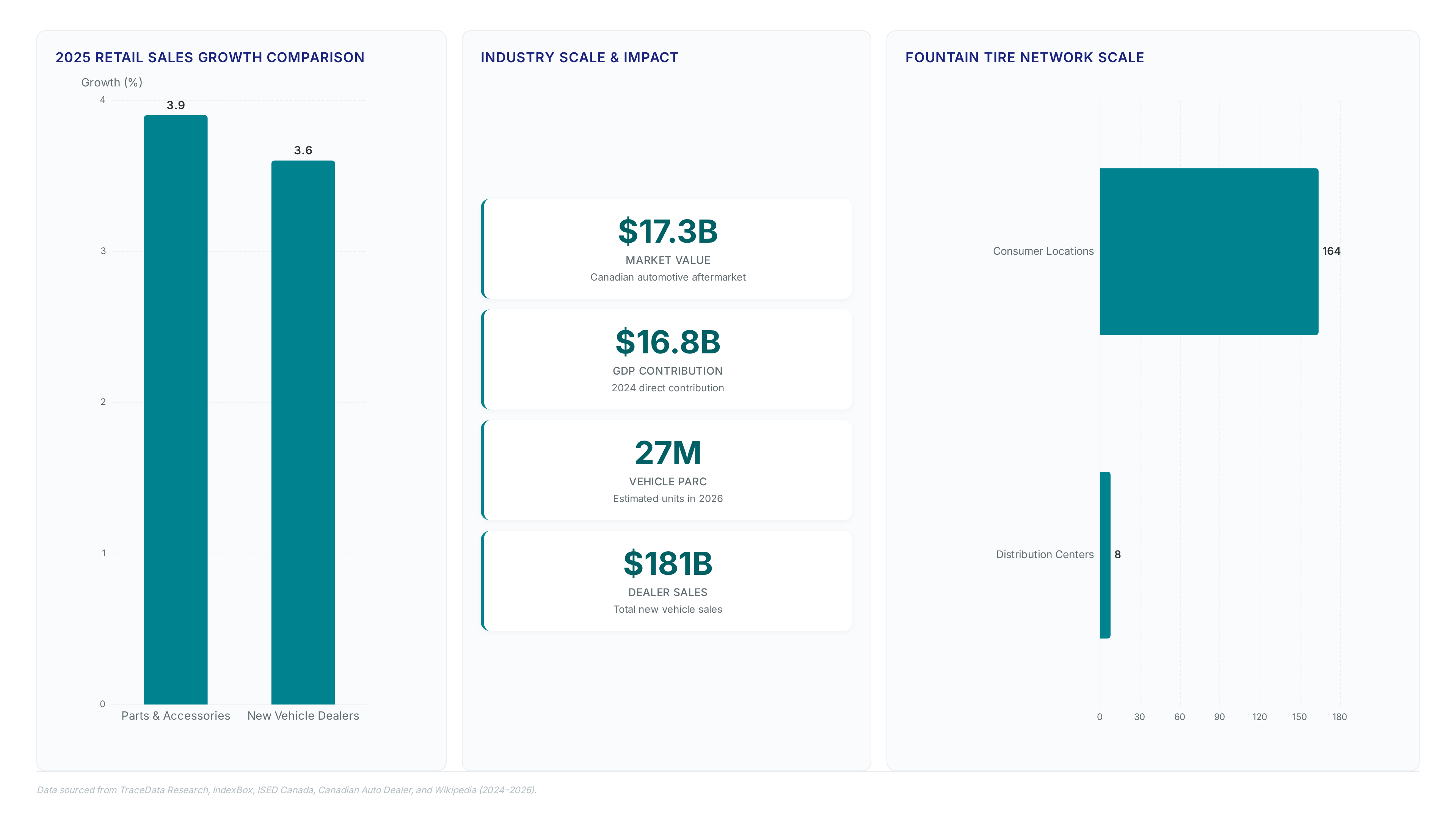 Independent repair in Canada: Herle's $44B fix