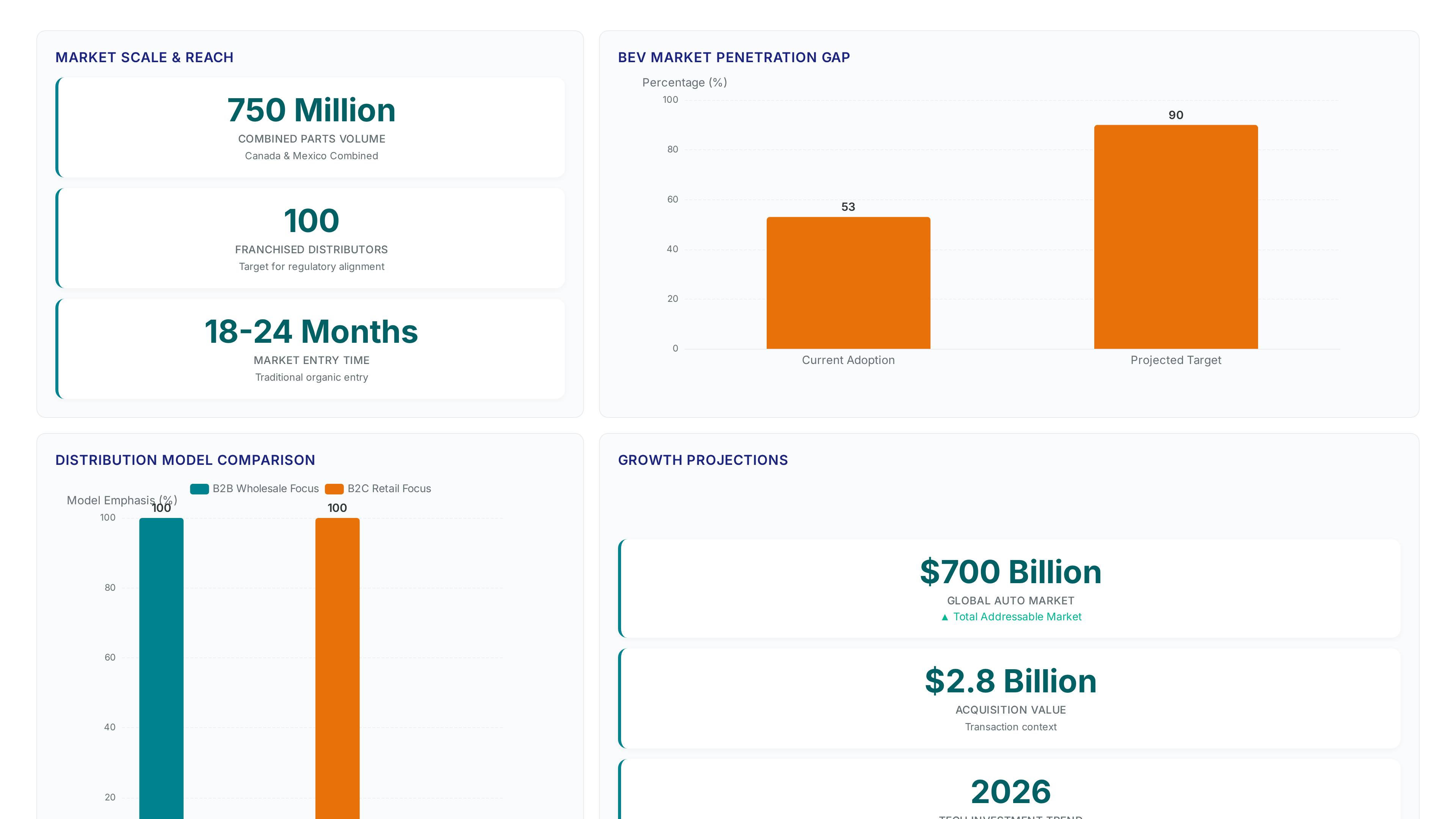 Mighty PREMA Canada Acquisition: A Build-vs-Buy Read