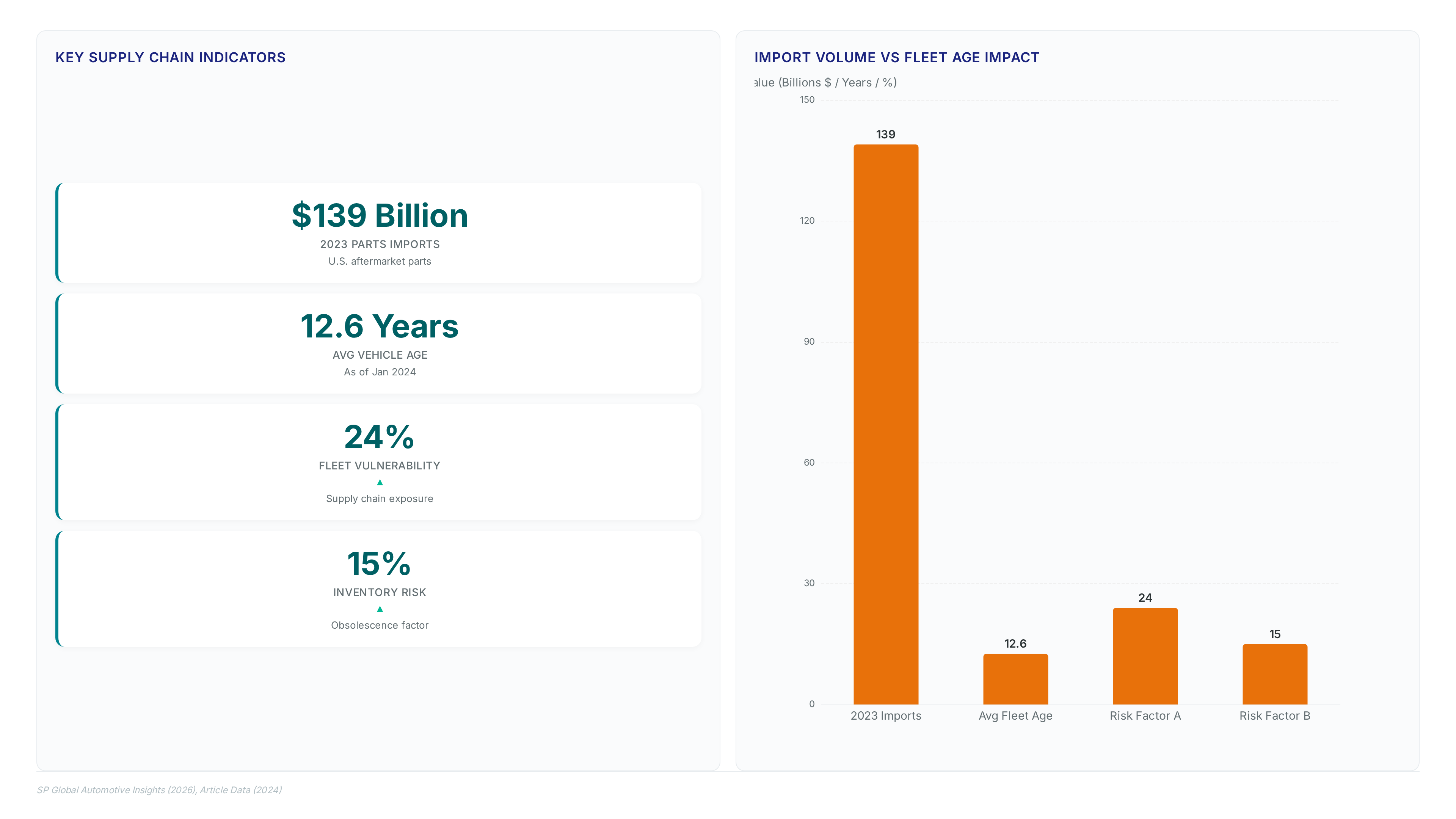 Dashboard showing U.S.