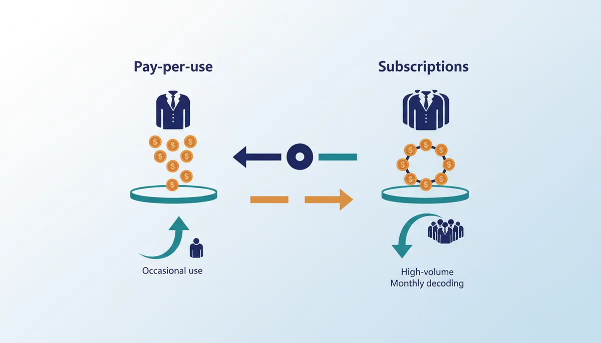 Conceptual illustration for Economic Analysis of Pay-Per-Use and Subscription Pricing Models
