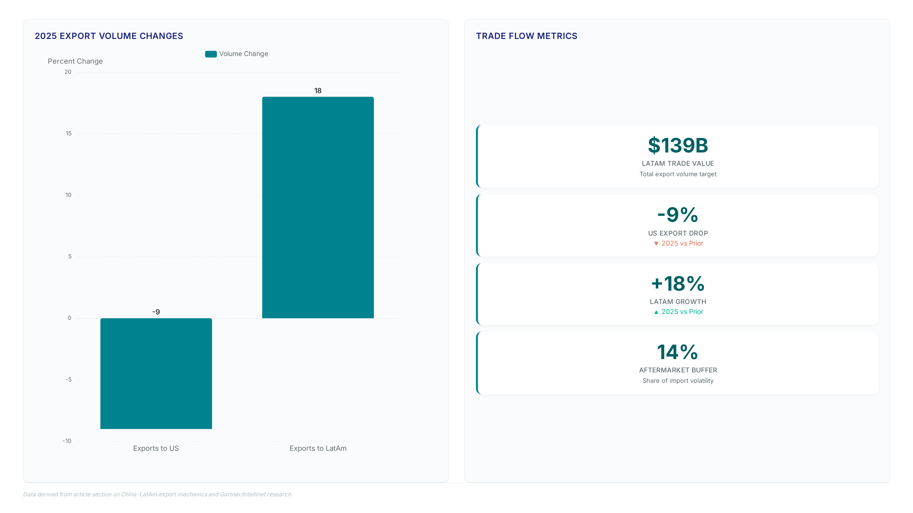Aftermarket Tariff Shocks: Why 2025 Held and What It Costs Your Buy