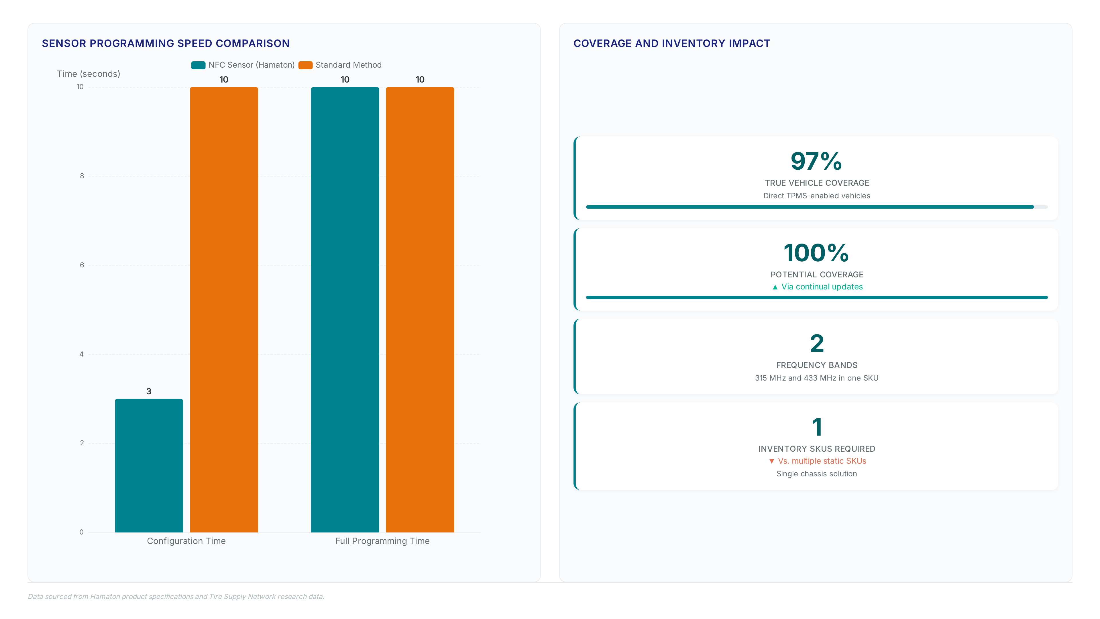 Conceptual illustration for Strategic Advantages of Hamaton TPMS Solutions Over Competitor Brands