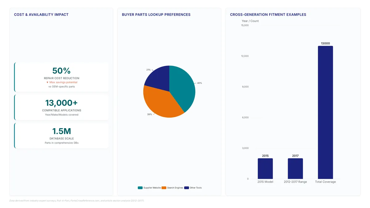 Conceptual illustration for Strategic Advantages of Interchangeable Parts for Buyers