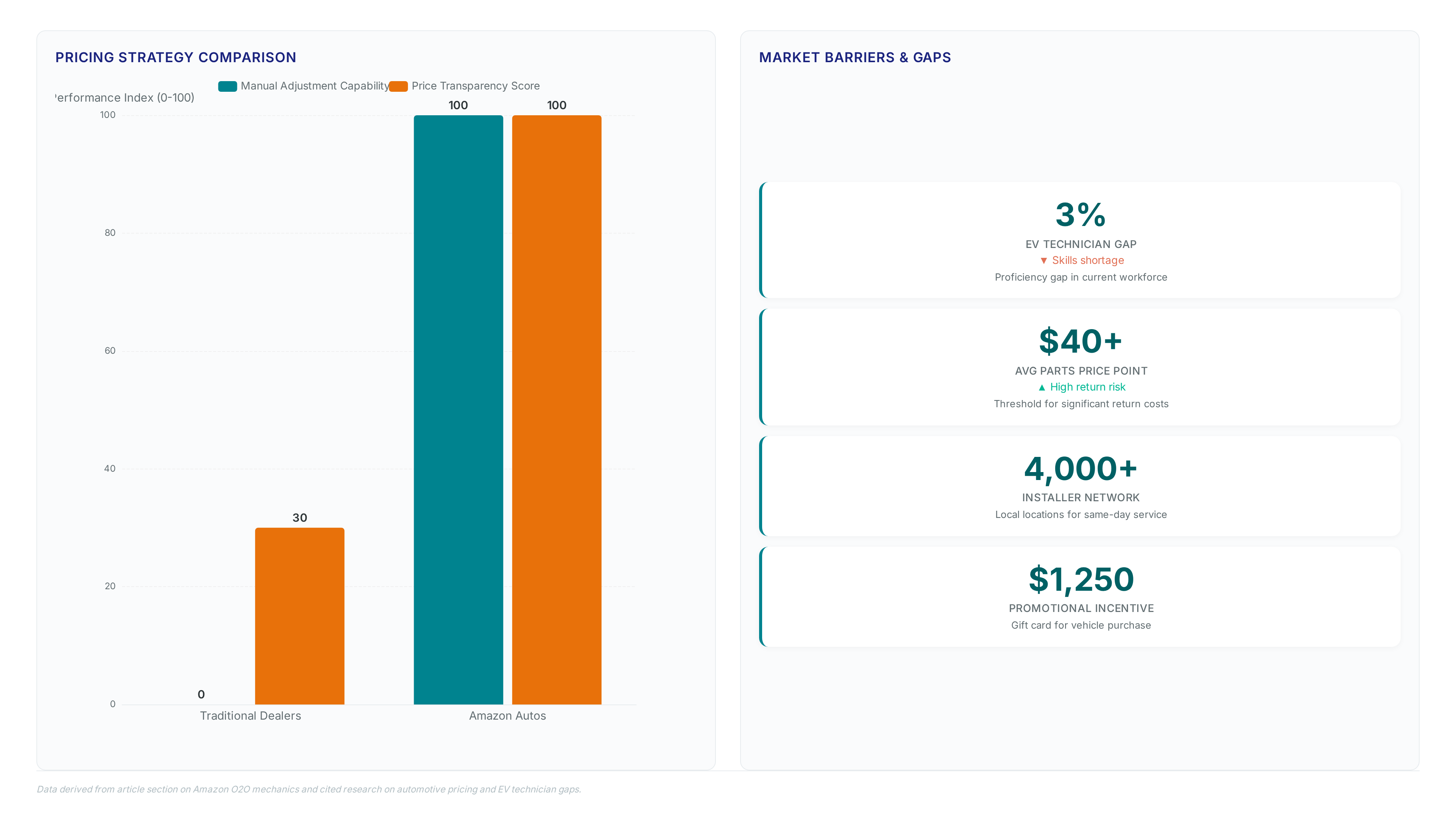 Amazon Auto Parts: What the Millennial Ranking Means for Distributors