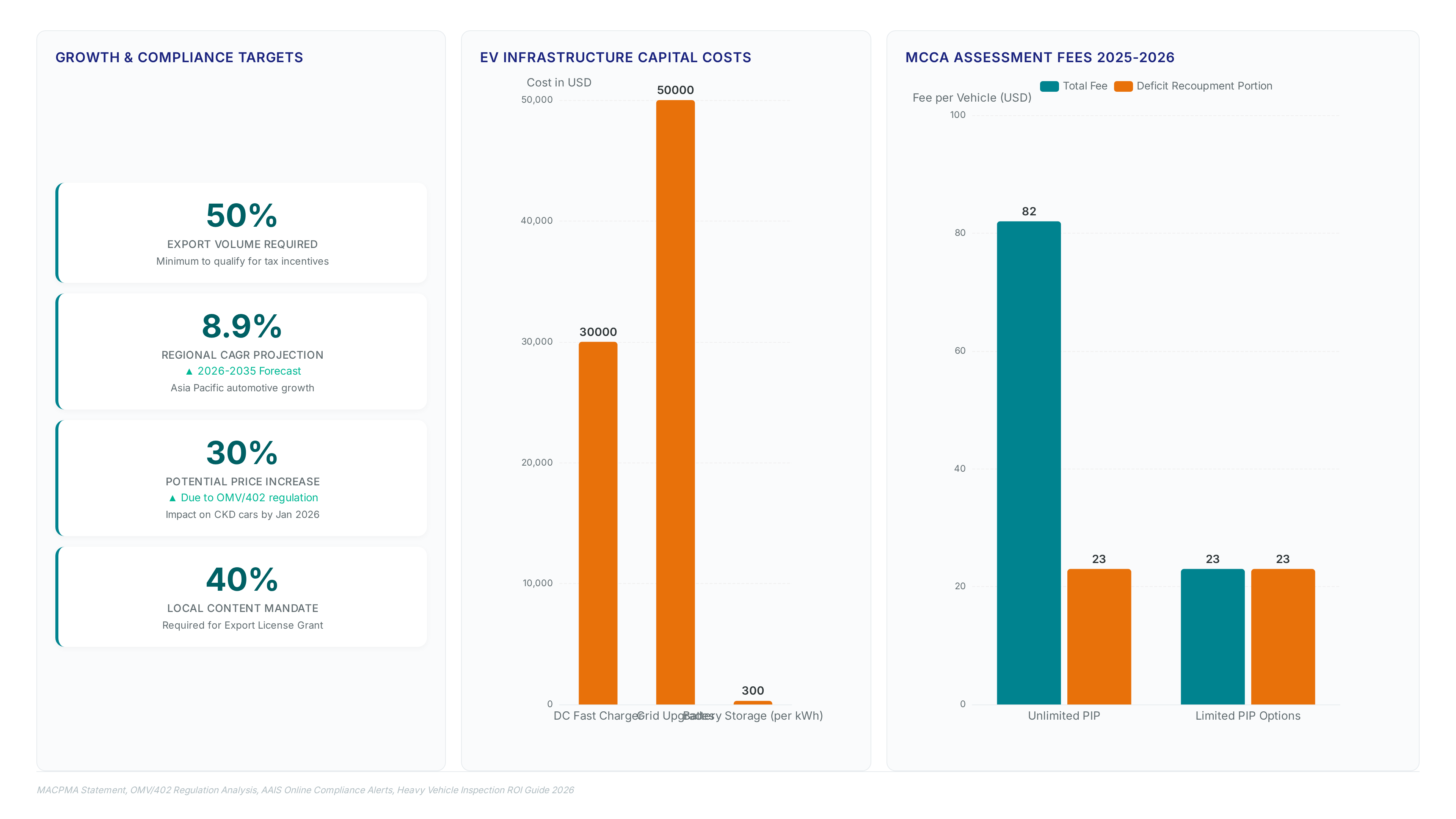 CKD requirements drive real local parts investment