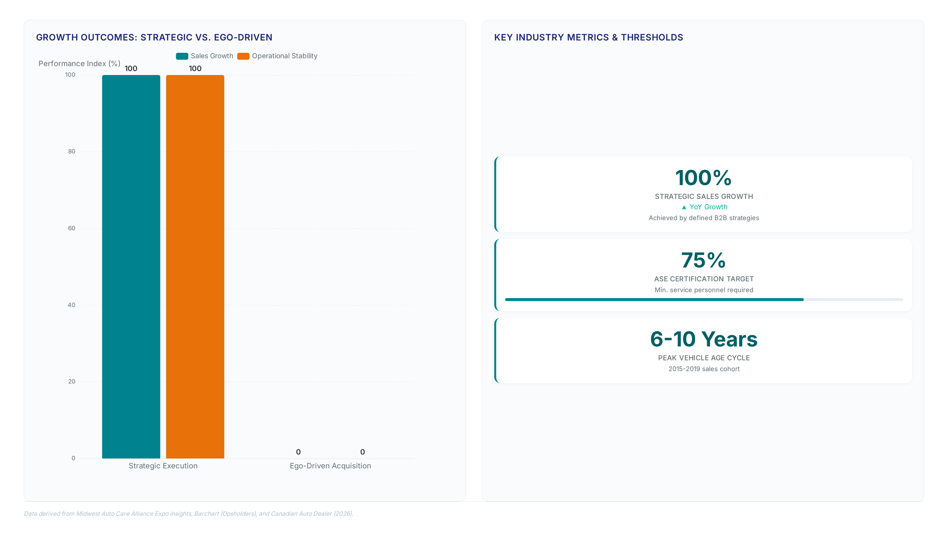 Growth plans fail without shop identity clarity
