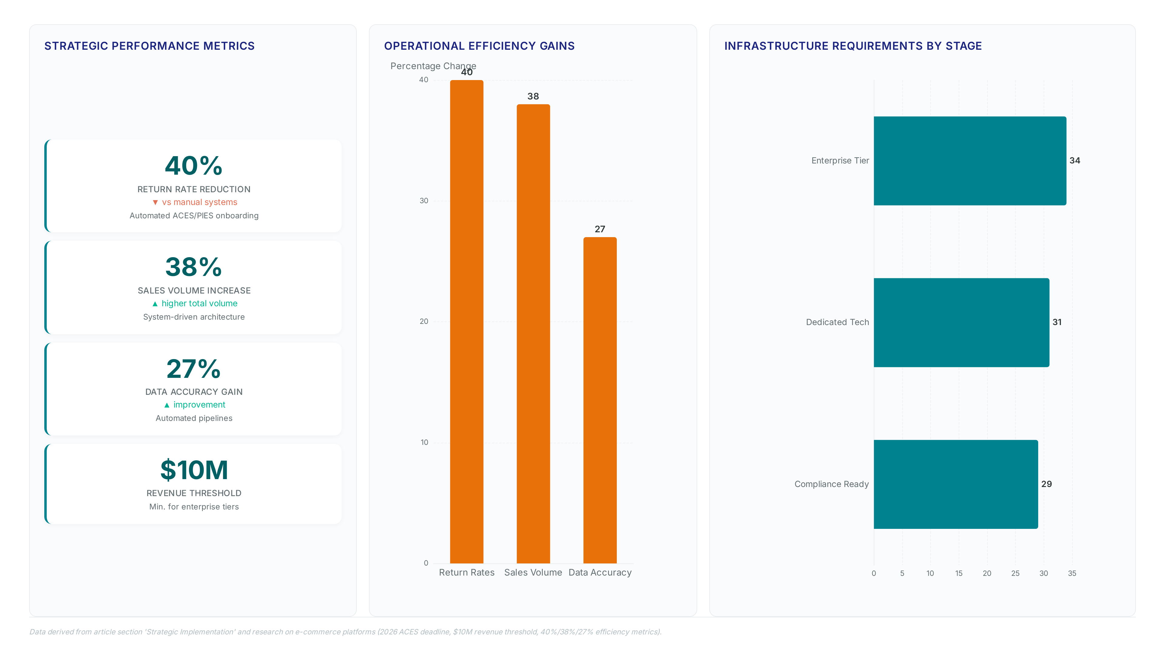 Conceptual illustration for Strategic Implementation of a Scalable Marketplace System