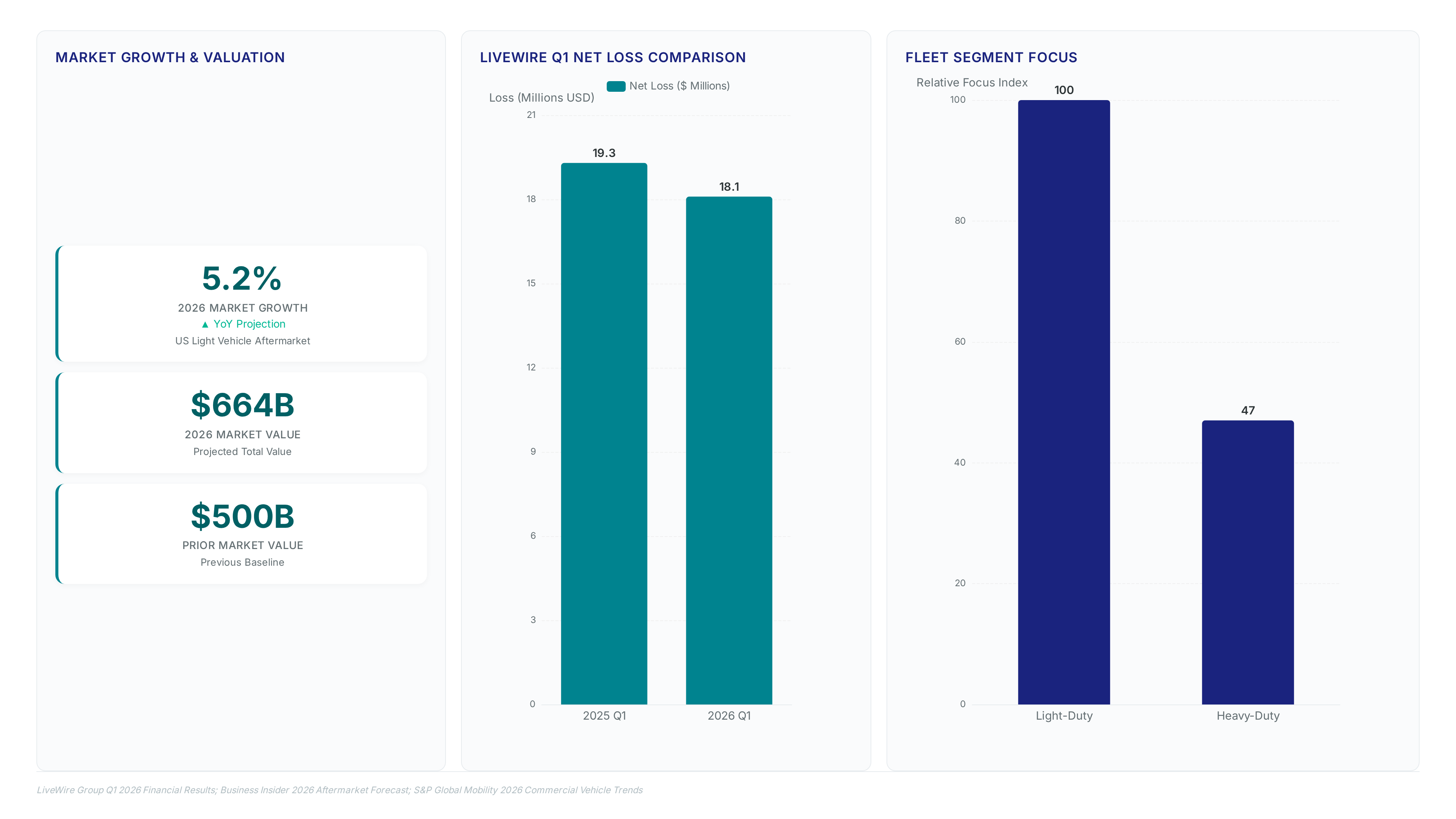 Conceptual illustration for Strategic Applications for Business Planning and Investment