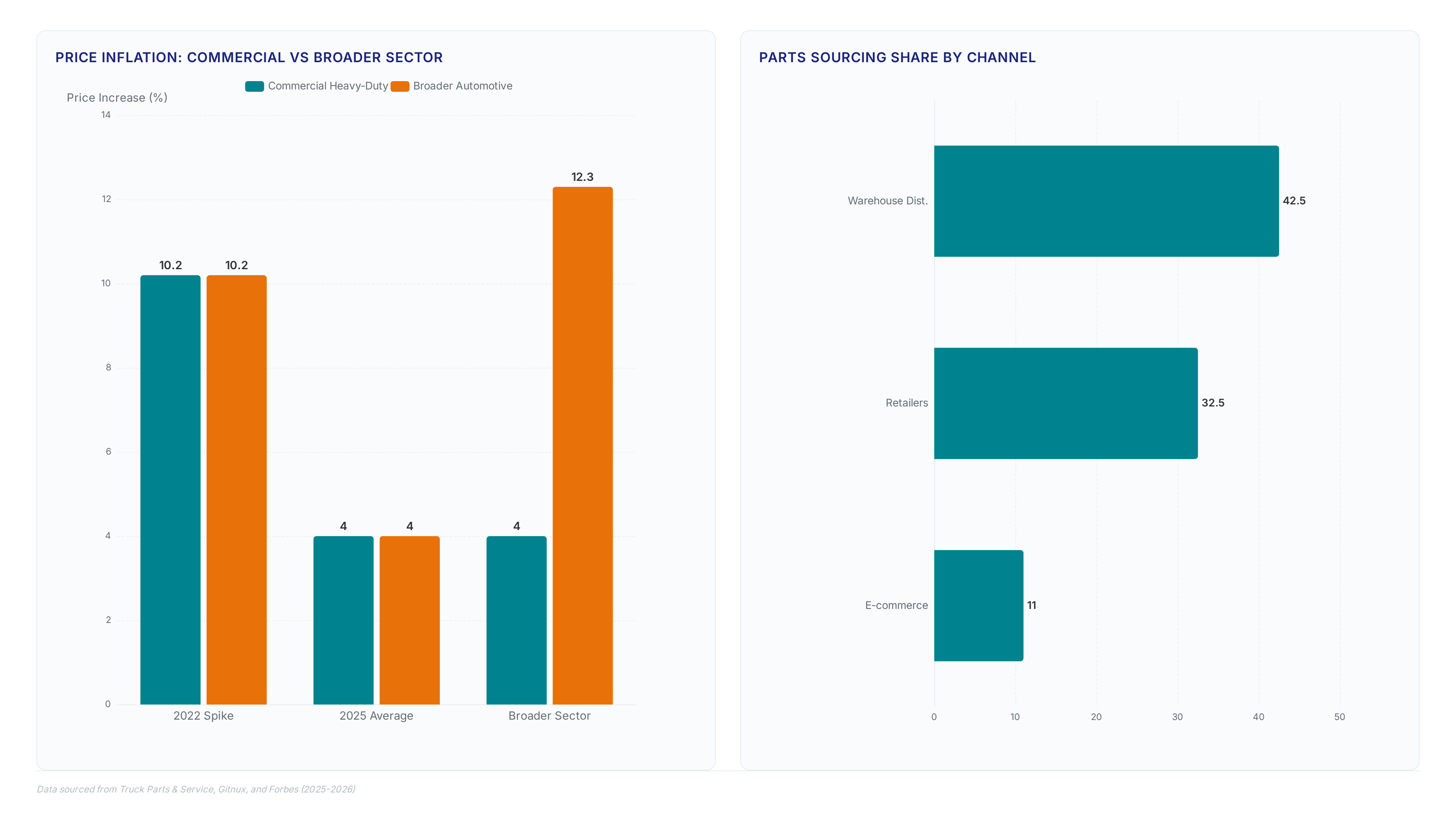 Aftermarket reality: 38% demand cost help now