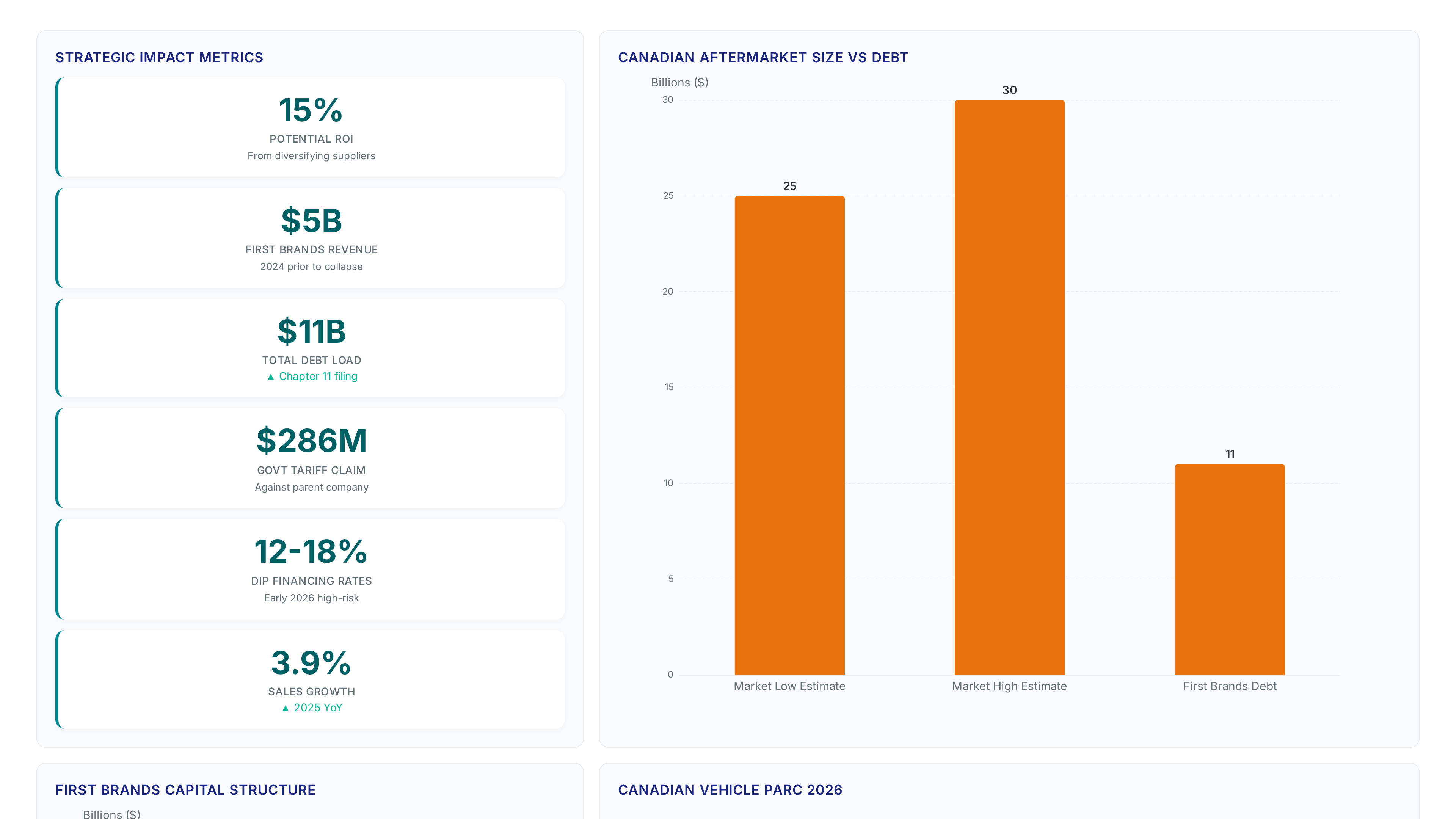 Conceptual illustration for Measurable ROI from Diversifying Suppliers and Rationalizing SKUs