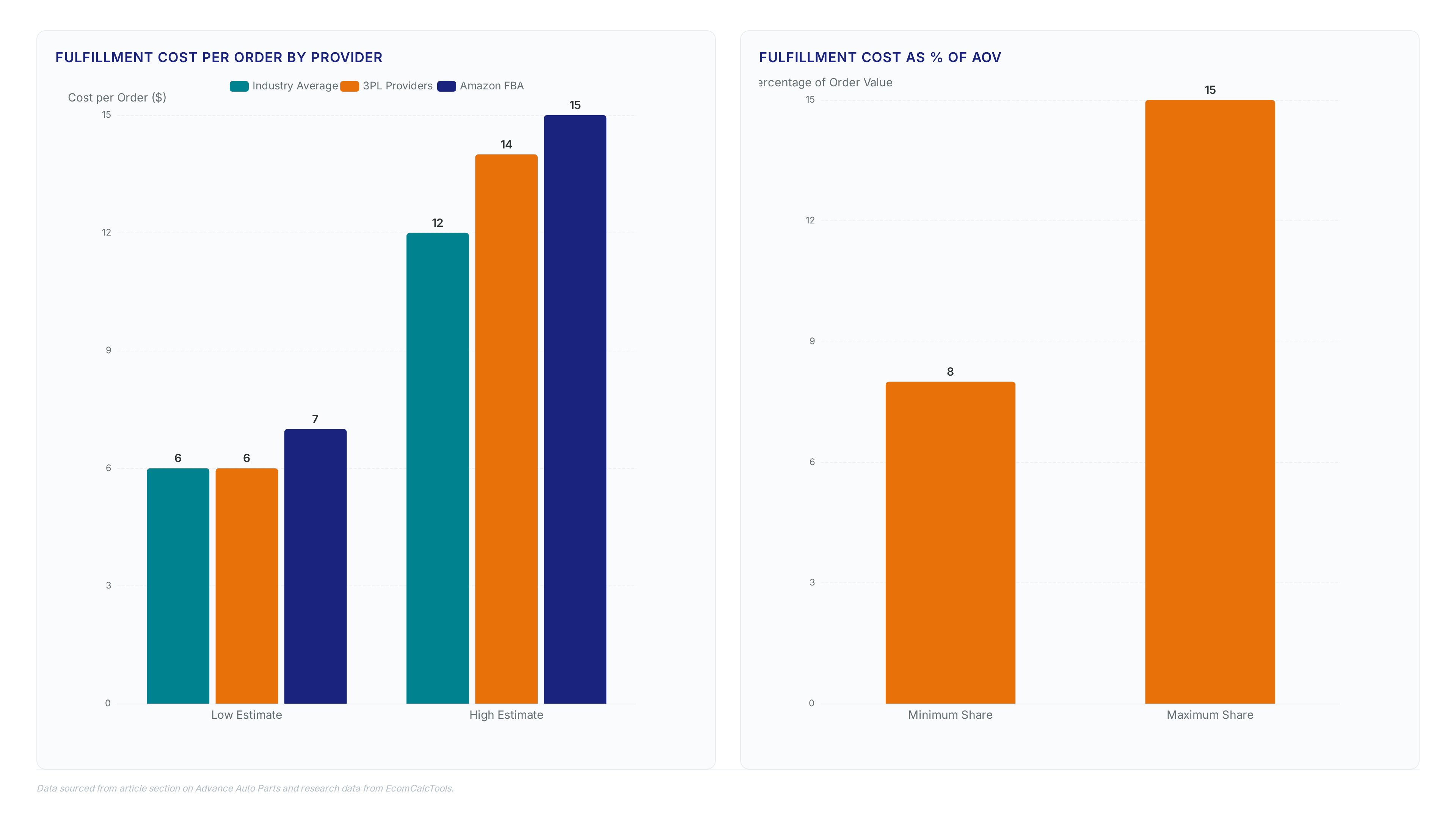 Conceptual illustration for Measurable ROI from Scaling Fulfillment Across Store Networks