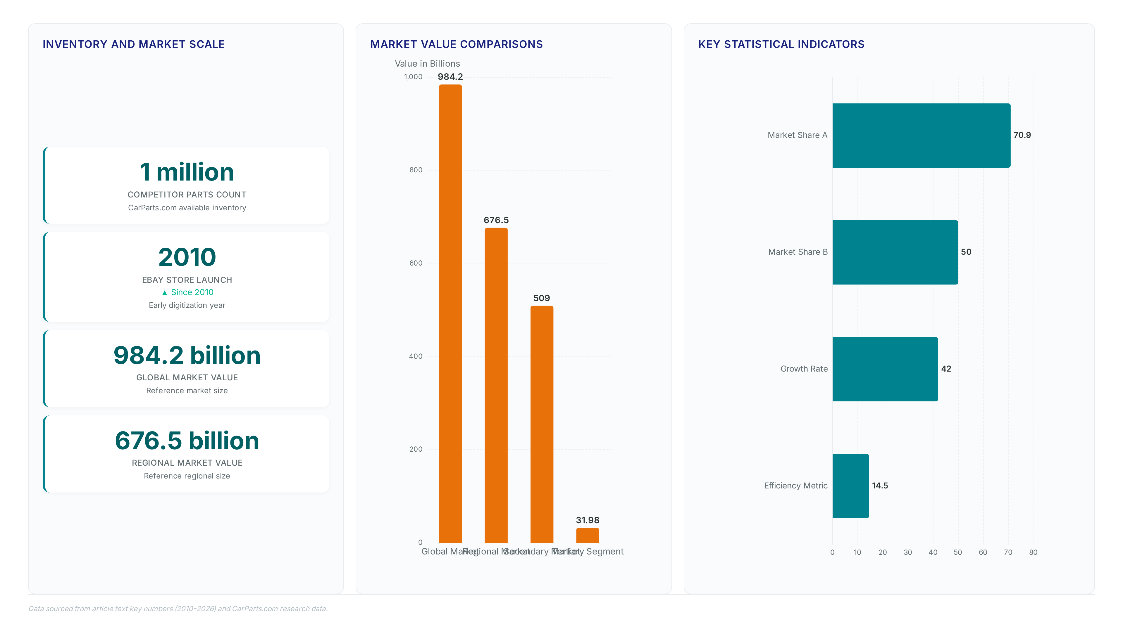 Aftermarket parts strategy: genuine vs value tiers