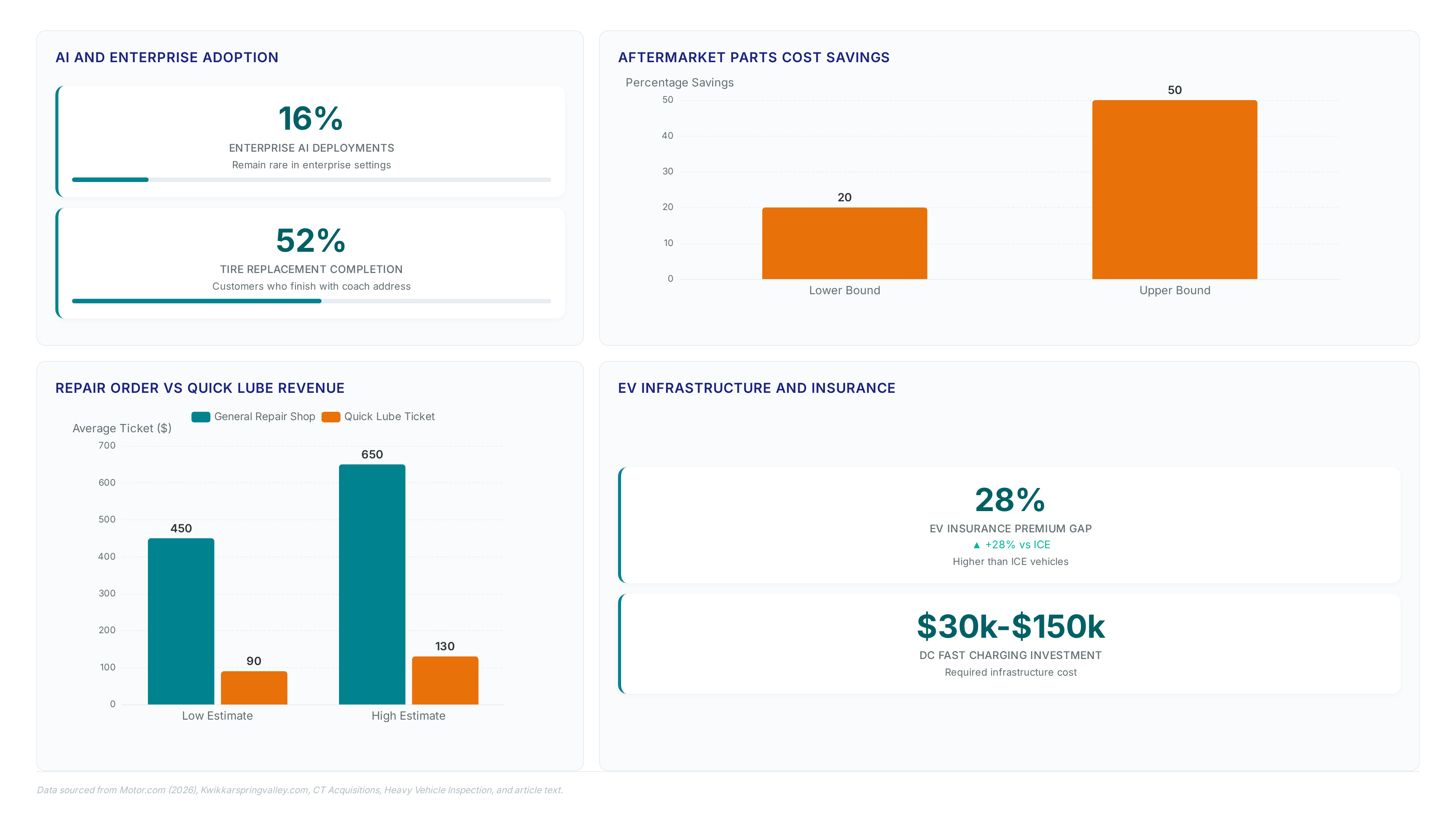 Service advisor tactics for AI-driven customers