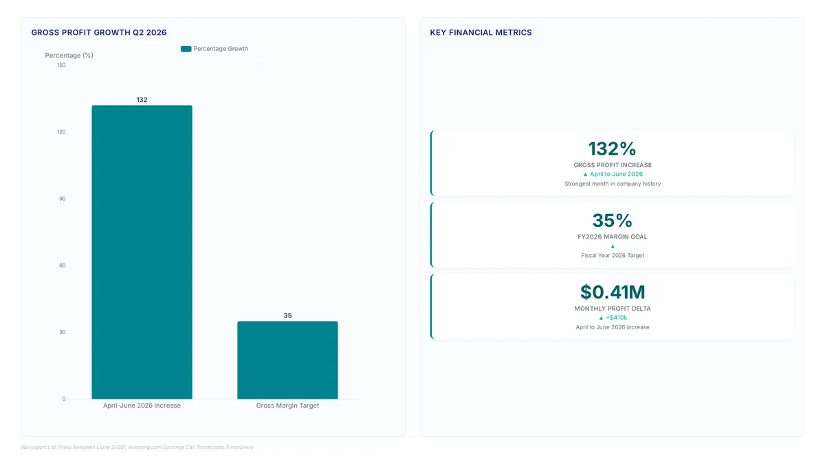 Conceptual illustration for Financial Impact and Market Expansion Lessons from Worksport's Growth
