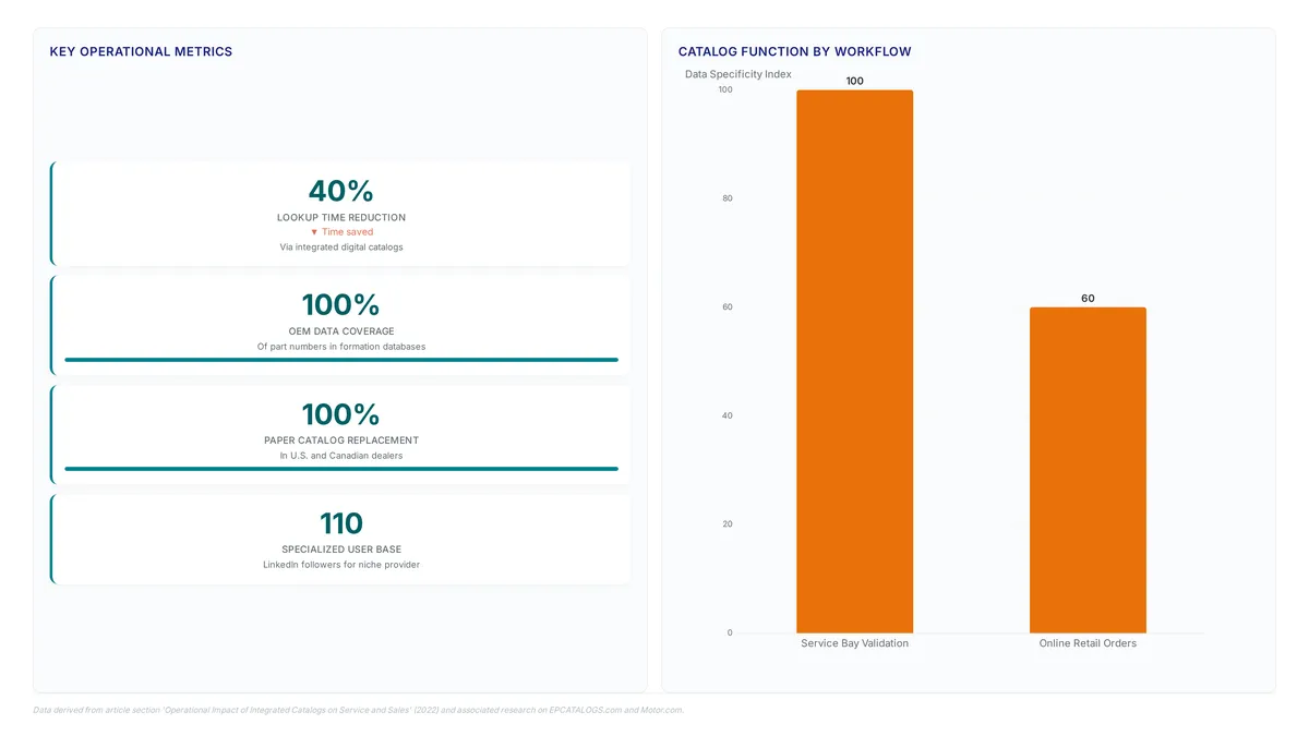 EPC data shows 80% come from specialists