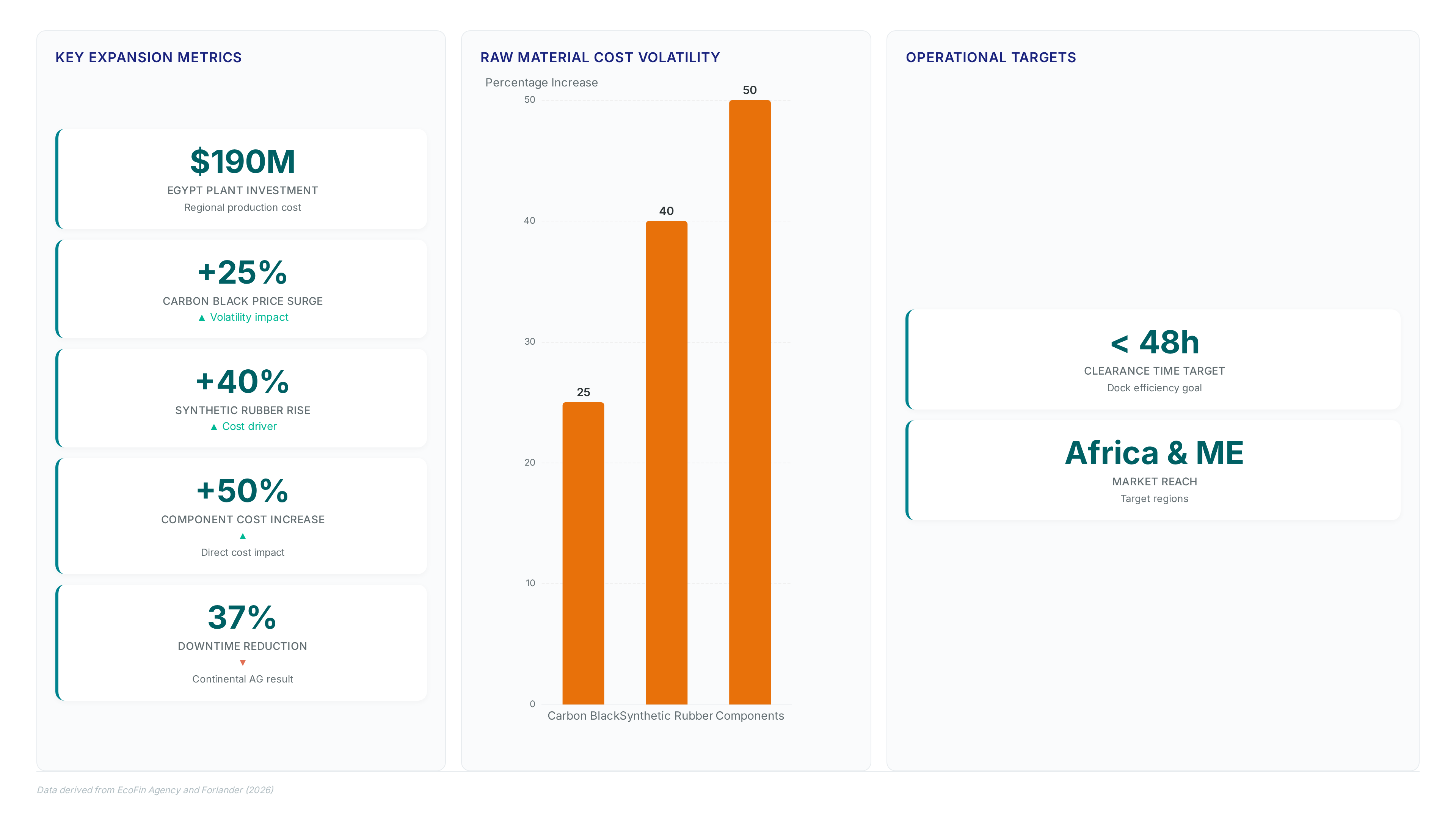 Conceptual illustration for Executing Cross-Border Industrial Expansion in Africa