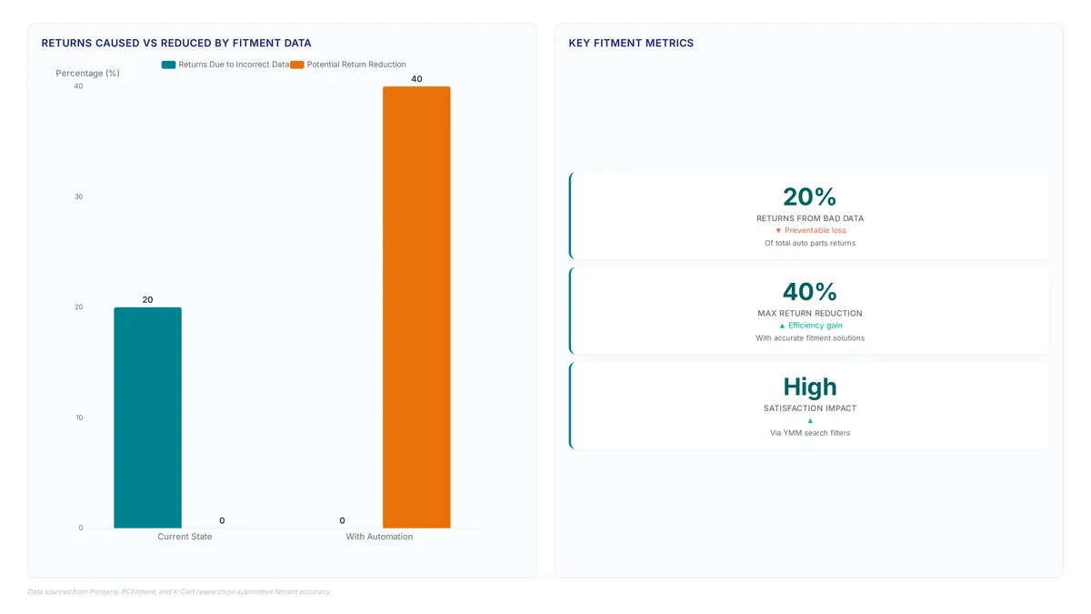 Conceptual illustration for Measurable ROI from Reduced Returns and Enhanced Customer Satisfaction