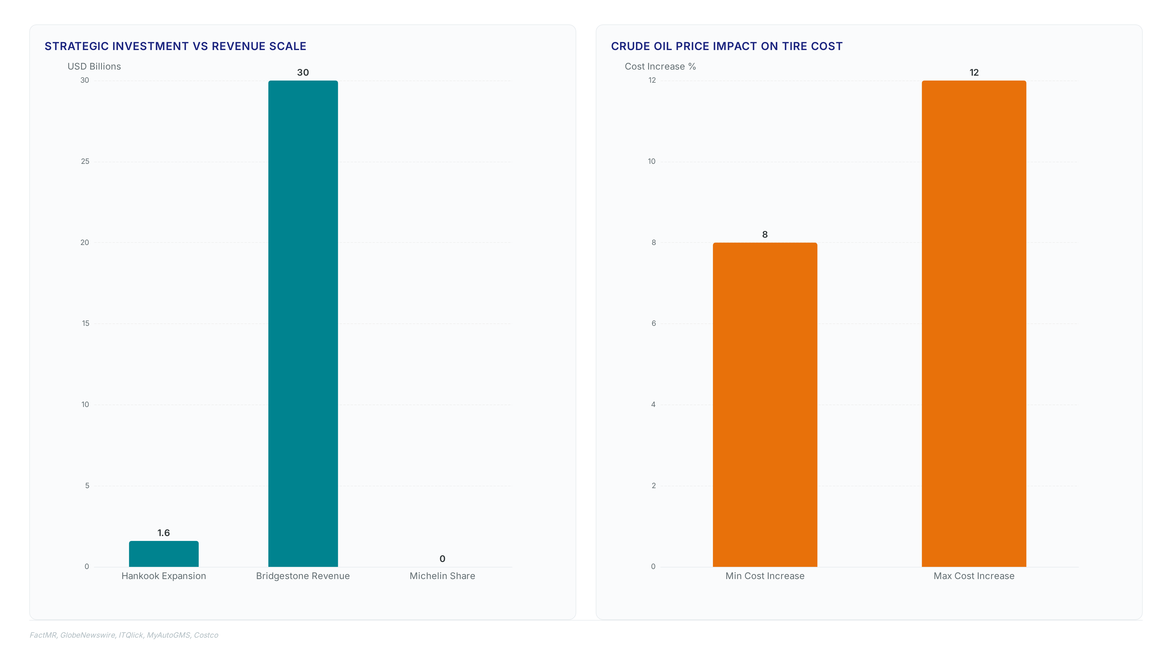 Aftermarket 2026: Why a 5.4% Tailwind Is a Sourcing Trap
